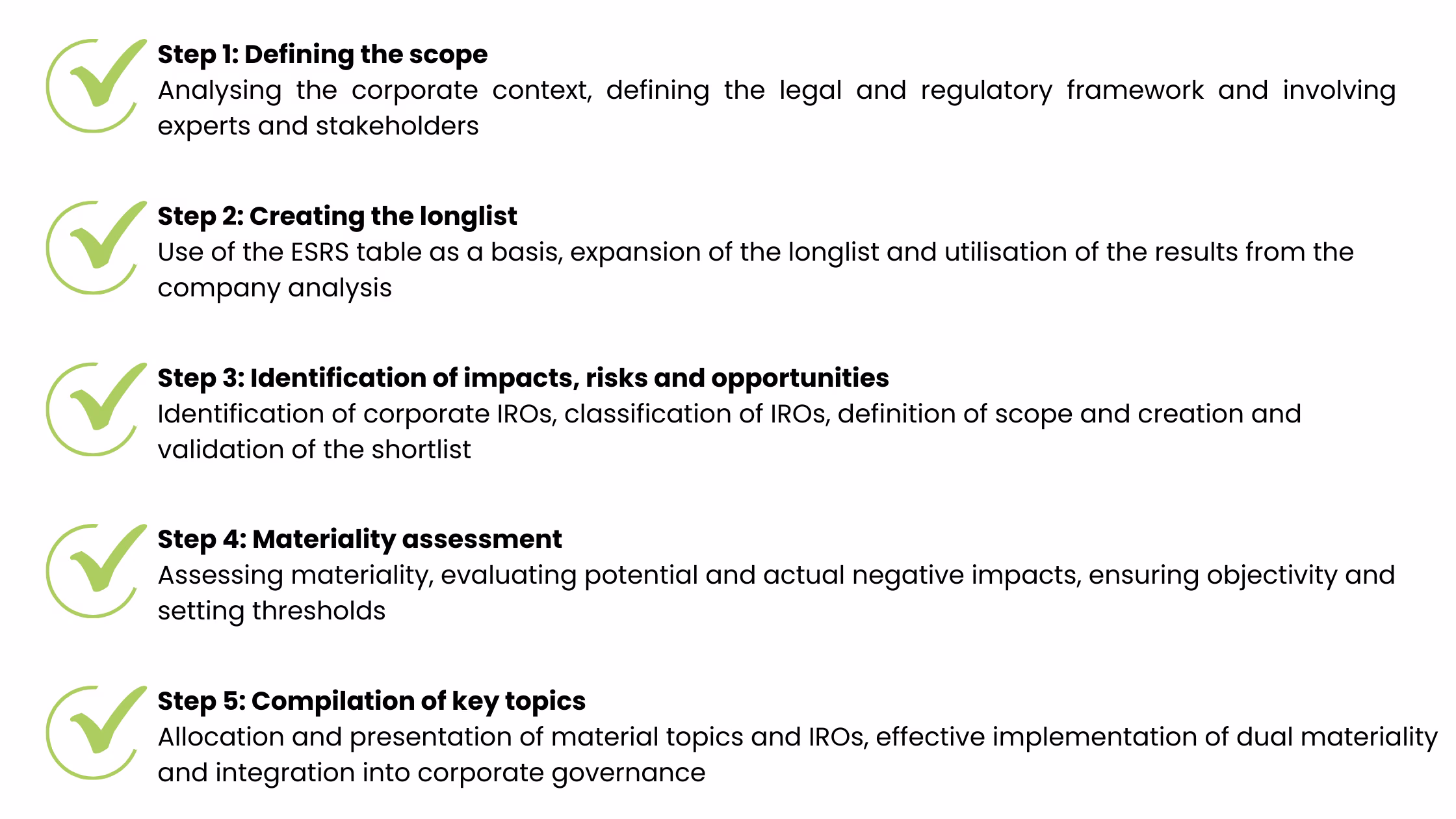 Double Materiality(2)