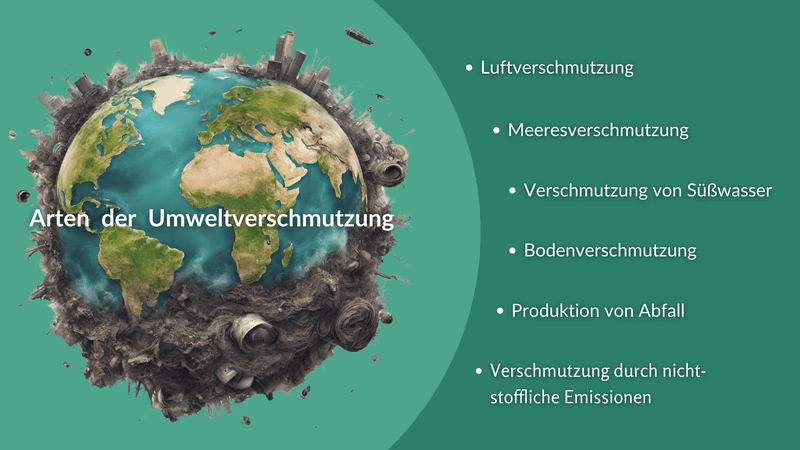 Arten Umweltverschmutzung