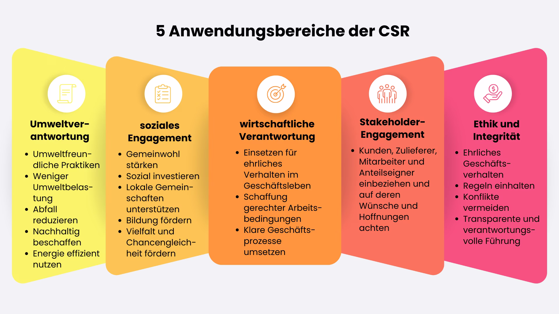 CSR-Anwendungsbereiche