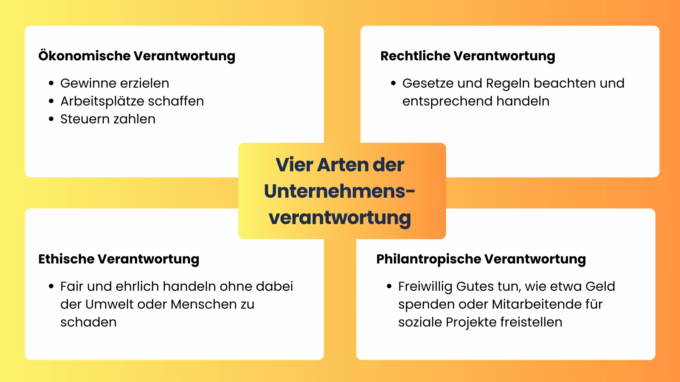 CSR-Unternehmensverantwortung