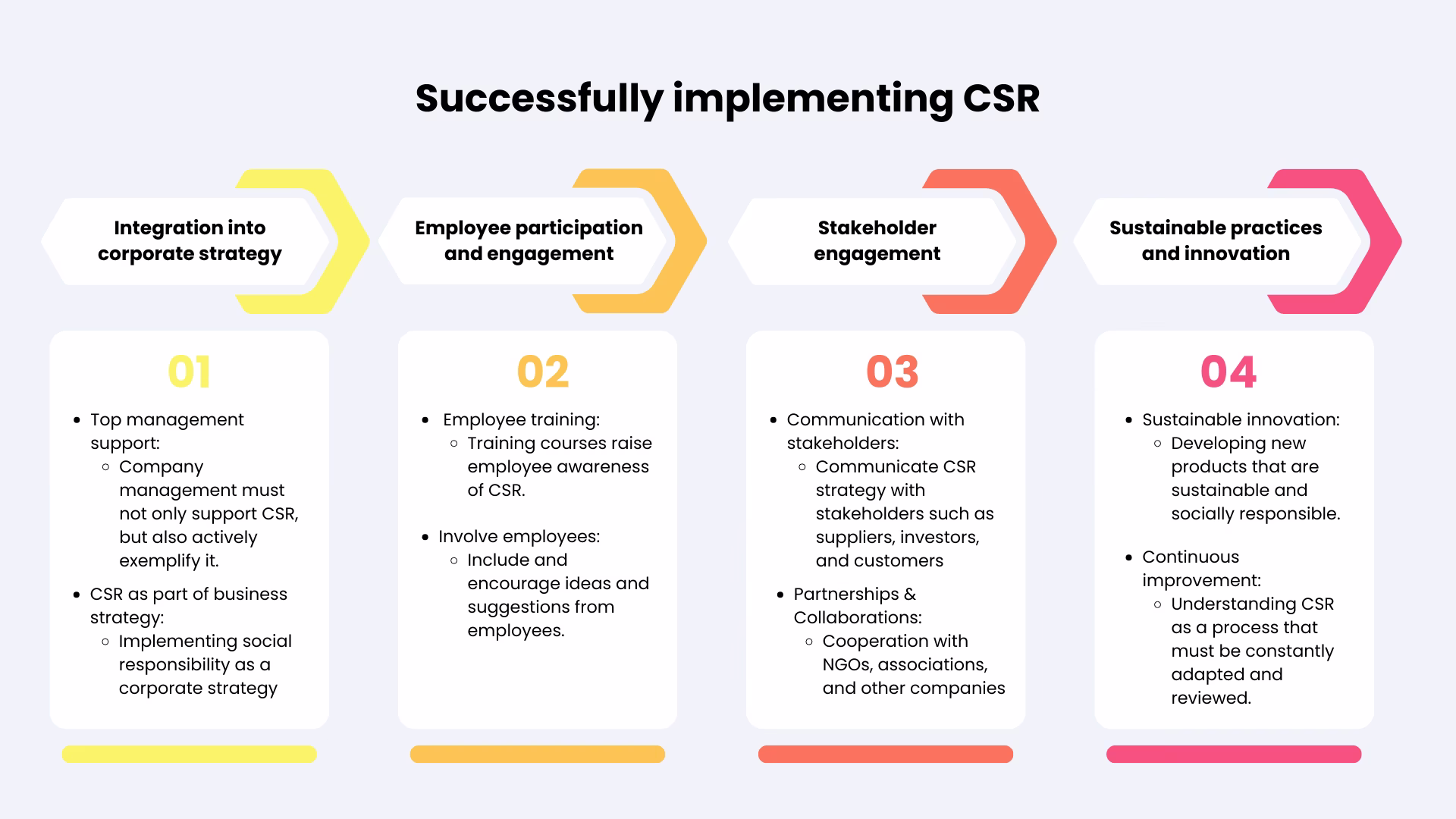 CSR-implementing
