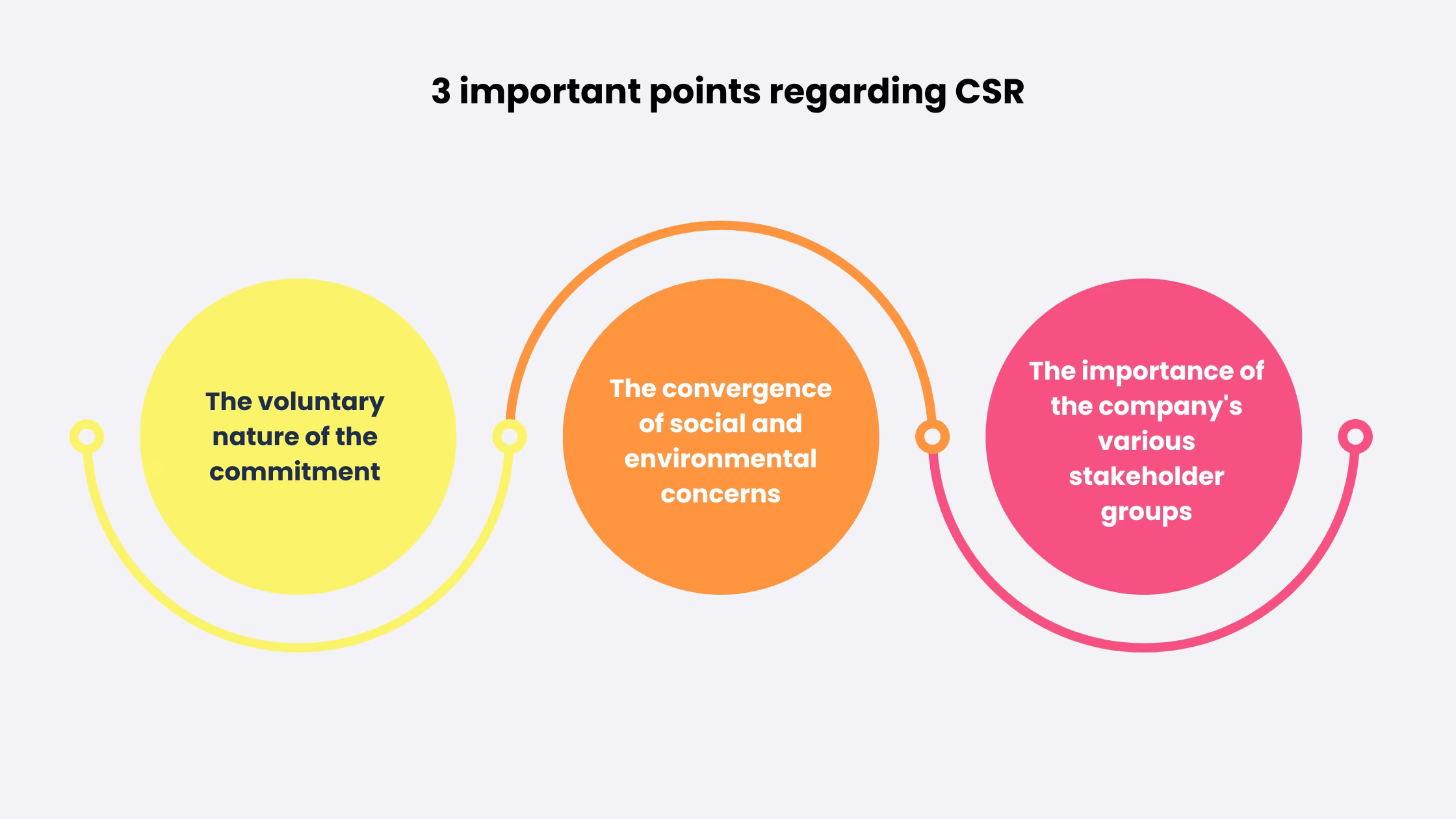 CSR-important-points
