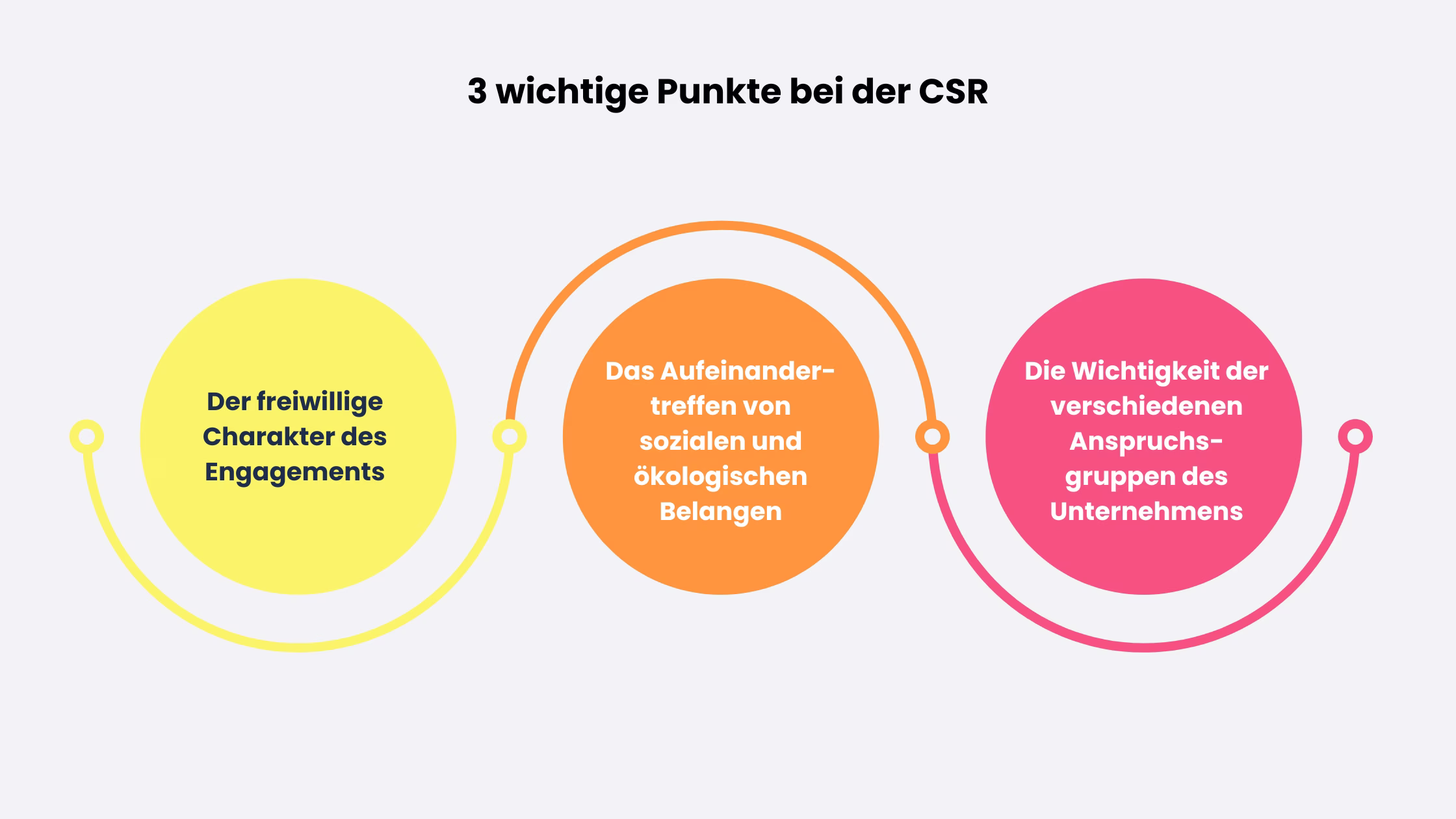 CSR-wichtige-Punkte