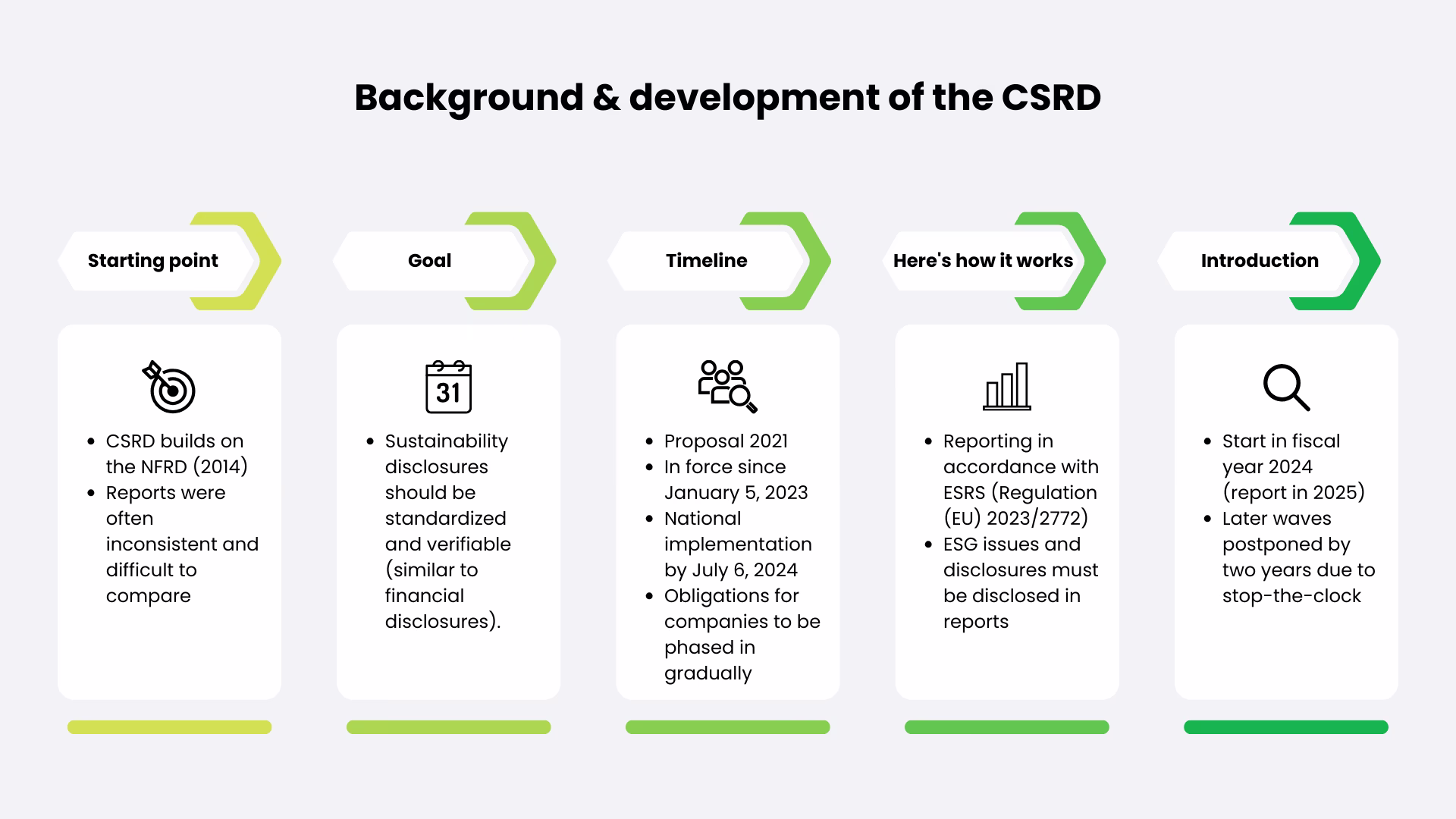 CSRD-Development