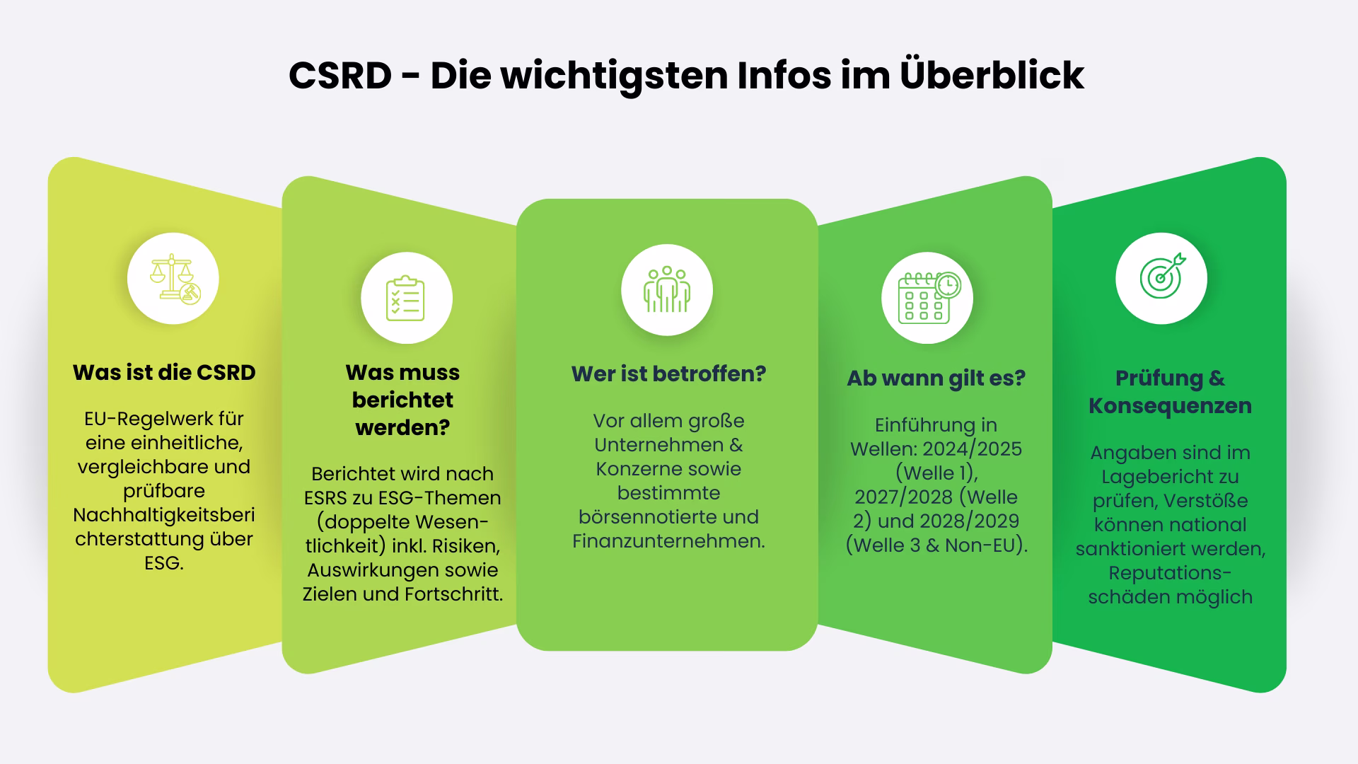 CSRD-Infos-Überblick