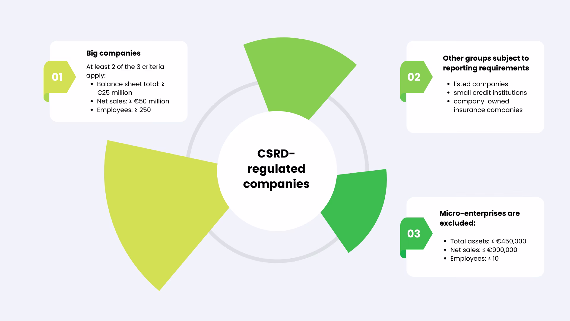 CSRD-regulated-companies