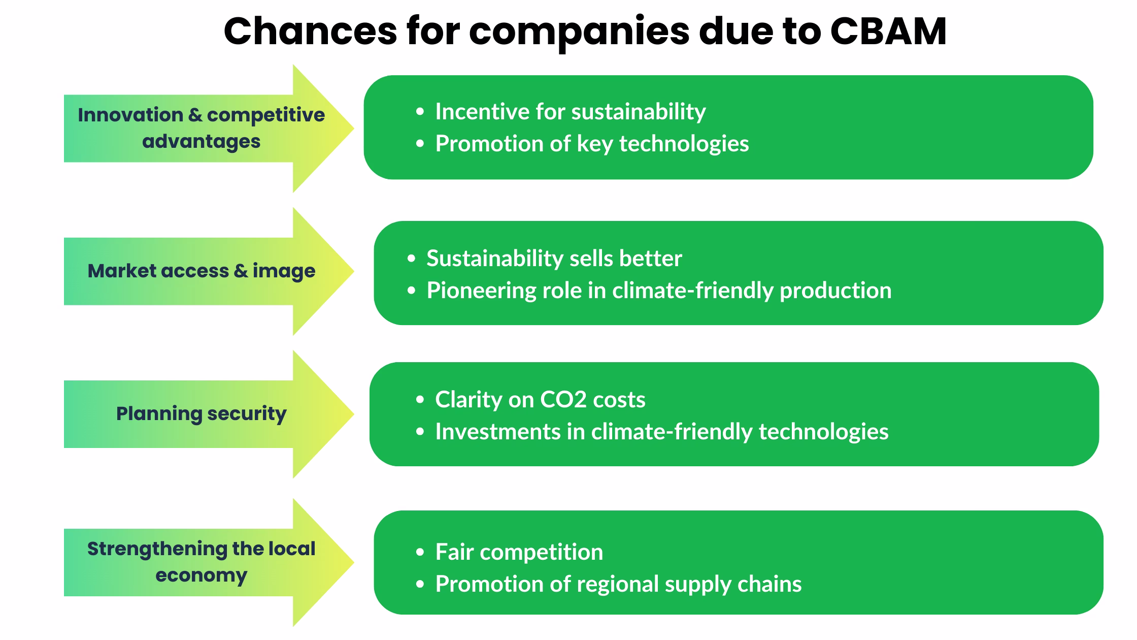 Chances_Companies_CBAM