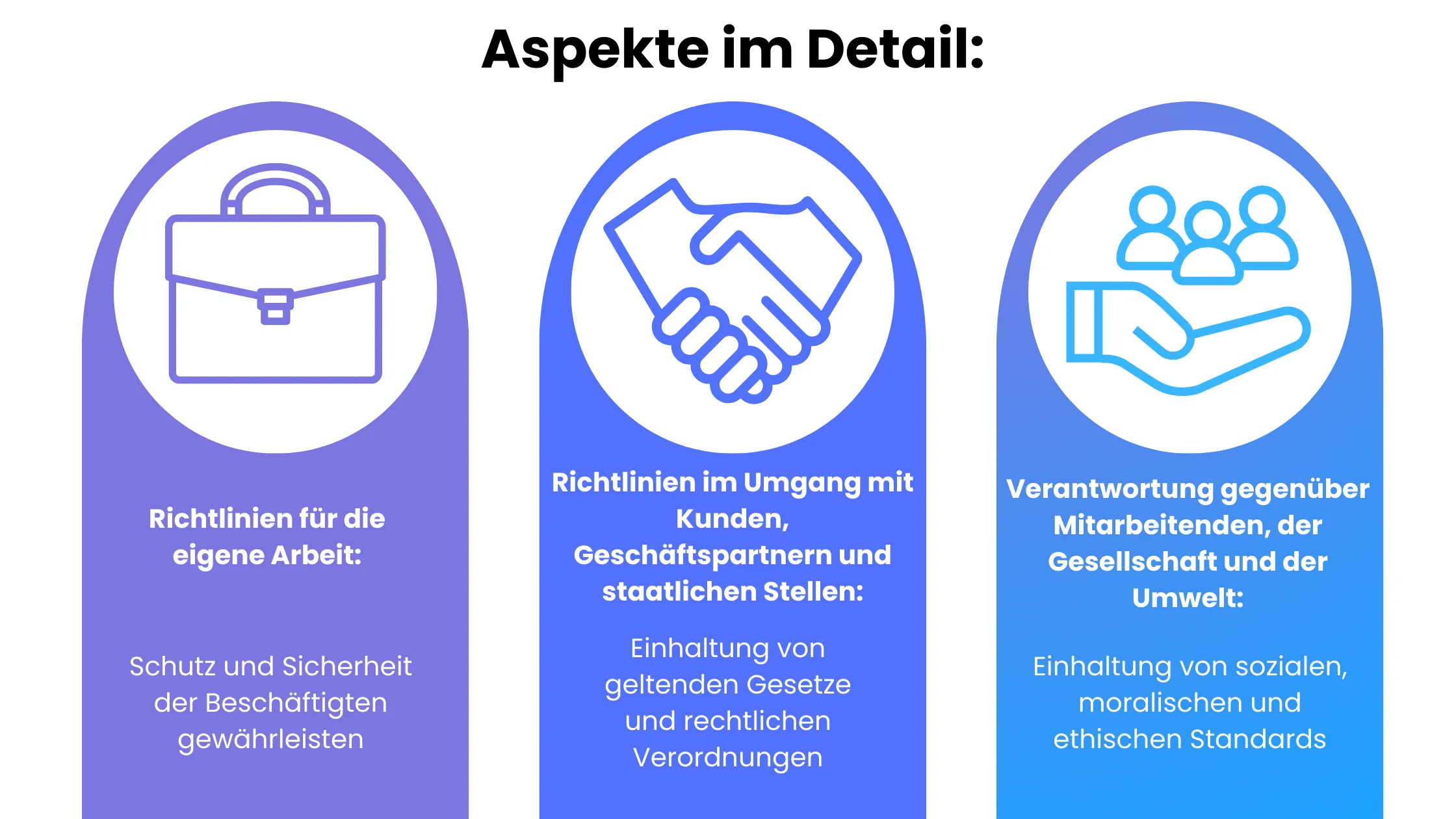 Code of Conduct deutsch