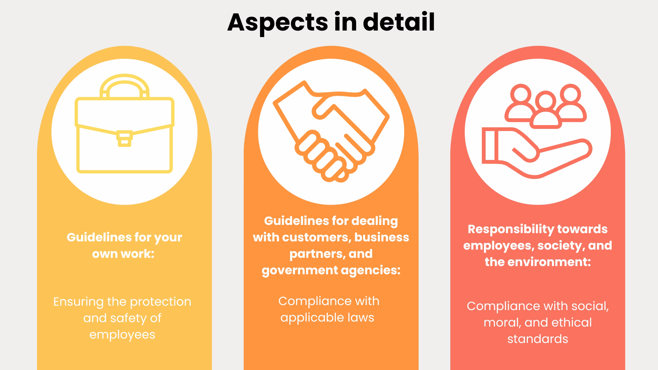 Code of conduct-aspects