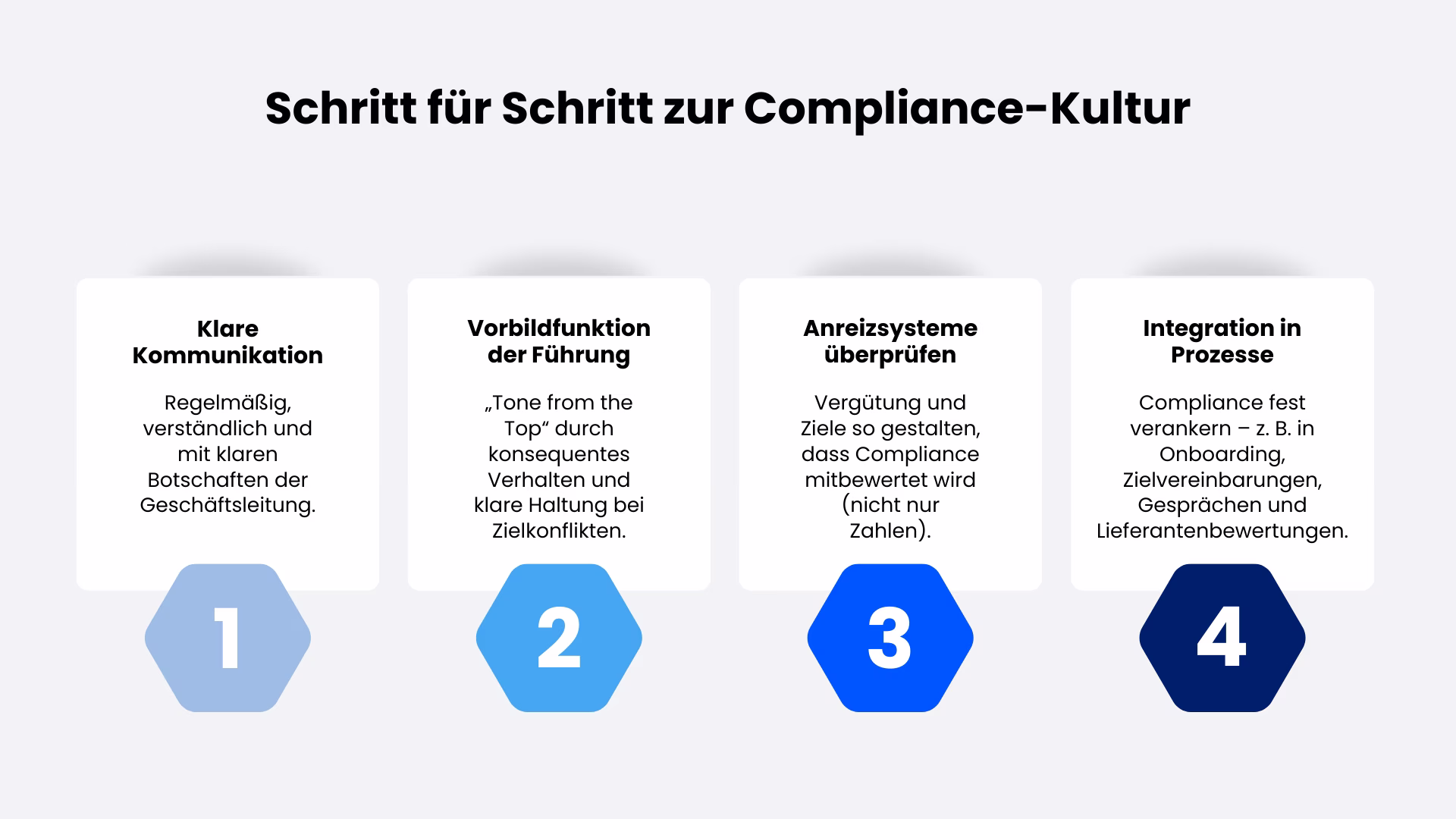 Compliance-Kultur