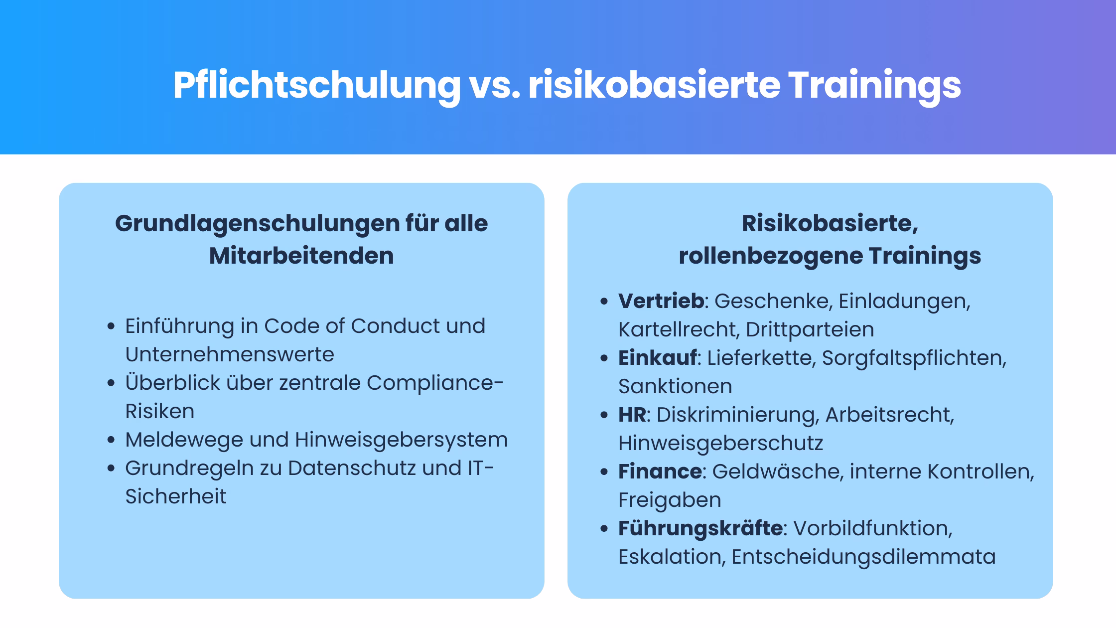 Compliance-Schulungen