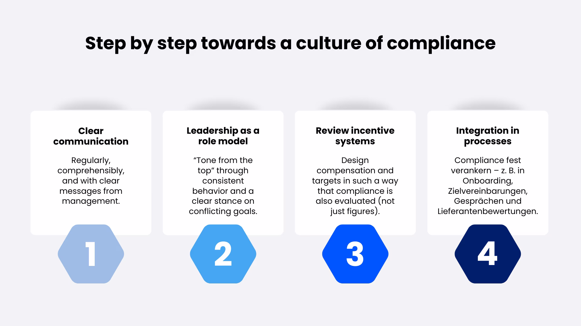Compliance-implementation