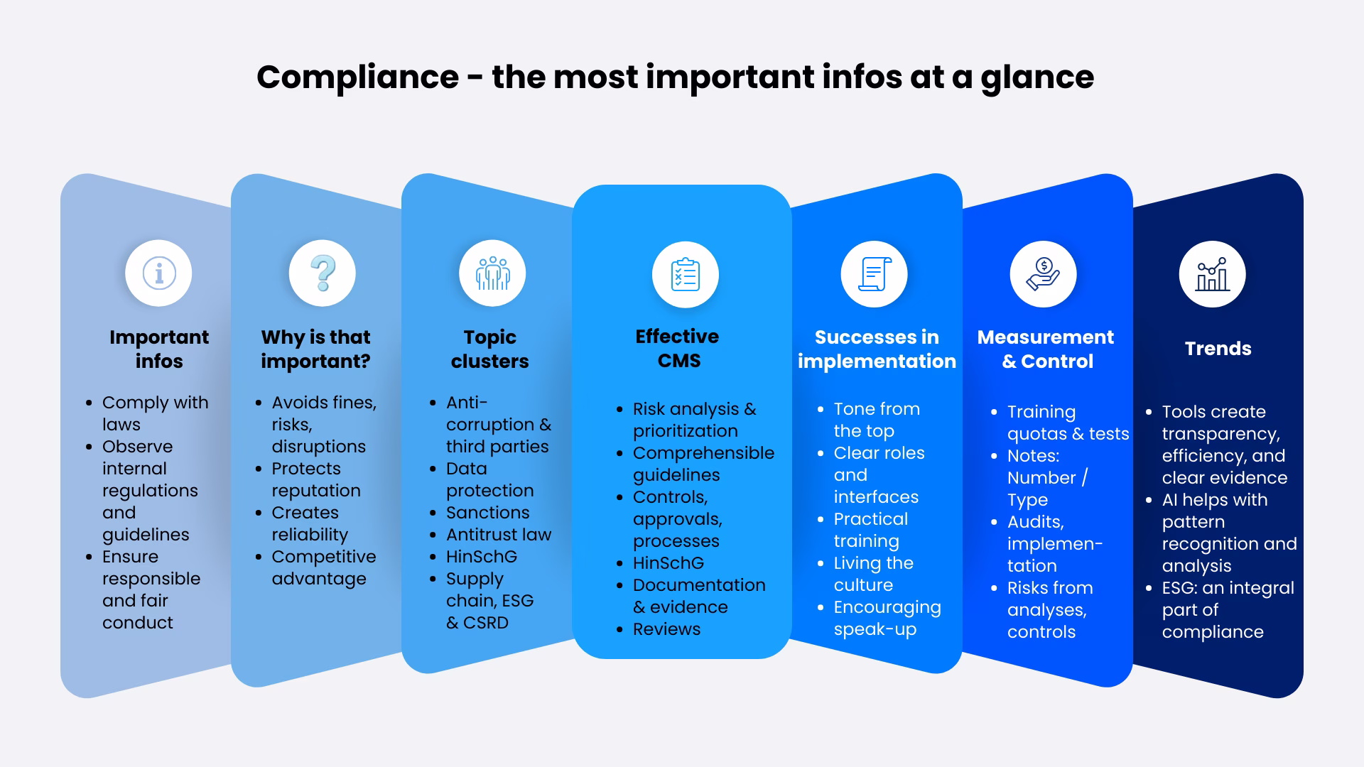 Compliance-overview