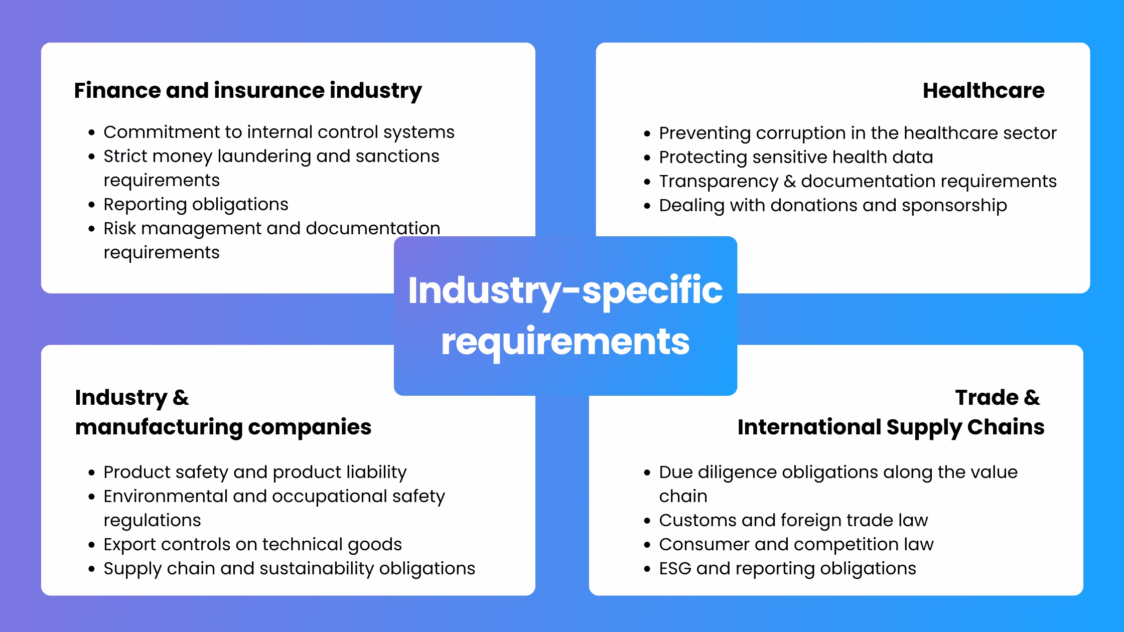 Compliance-requirements
