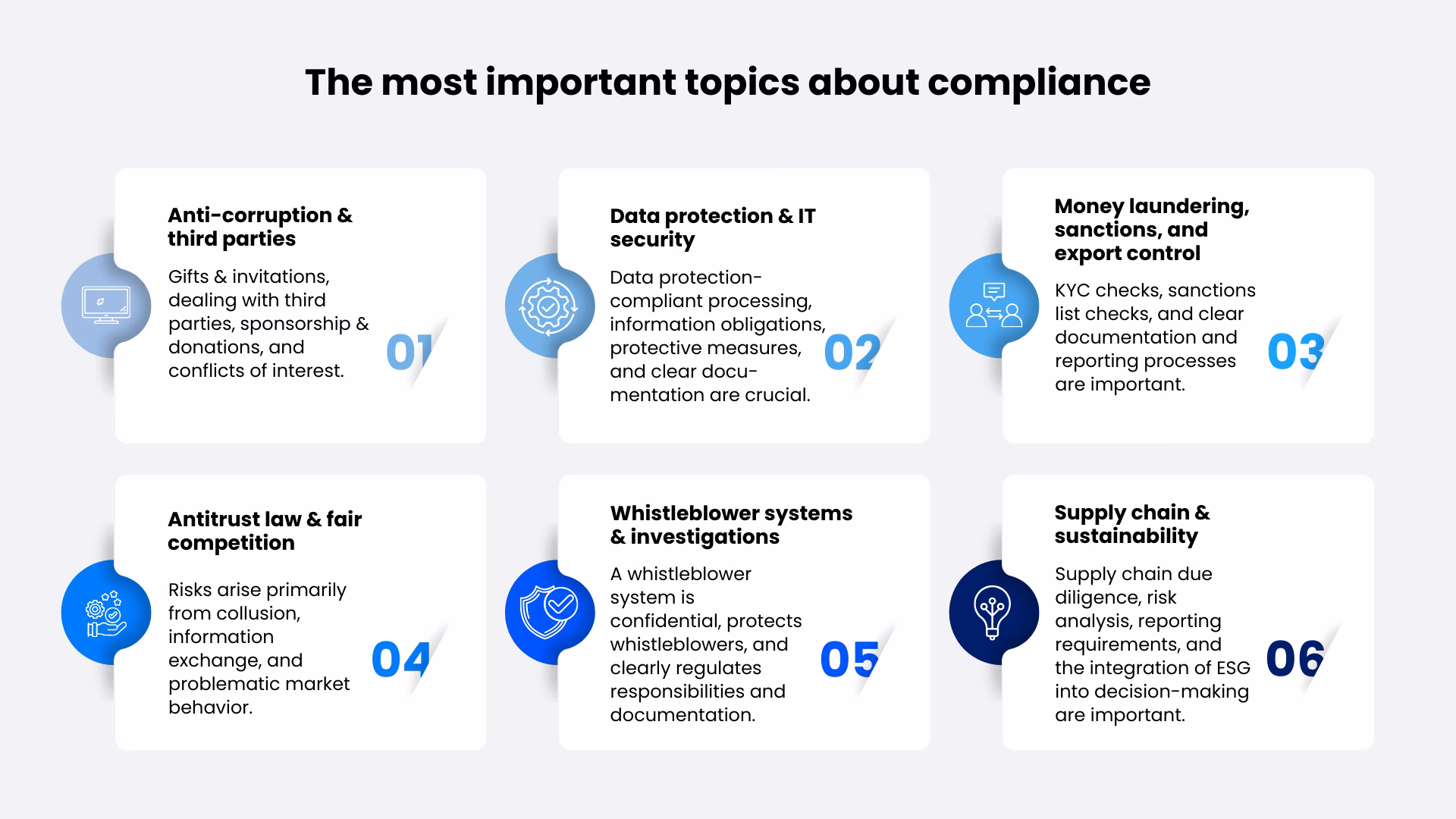Compliance-topics