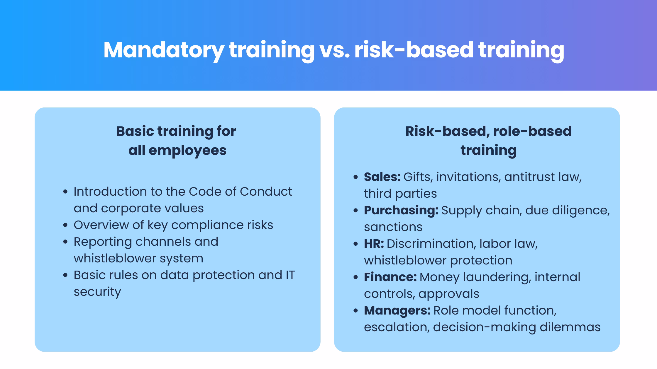 Compliance-trainings