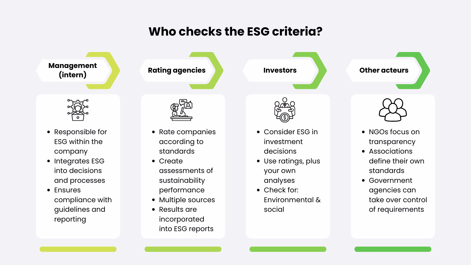 ESG-Check