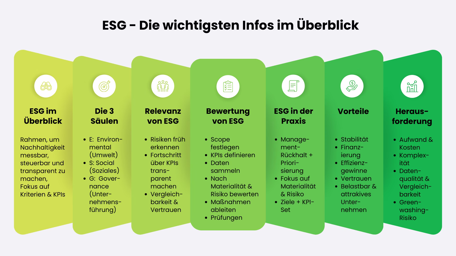 ESG-Infos-Überblick