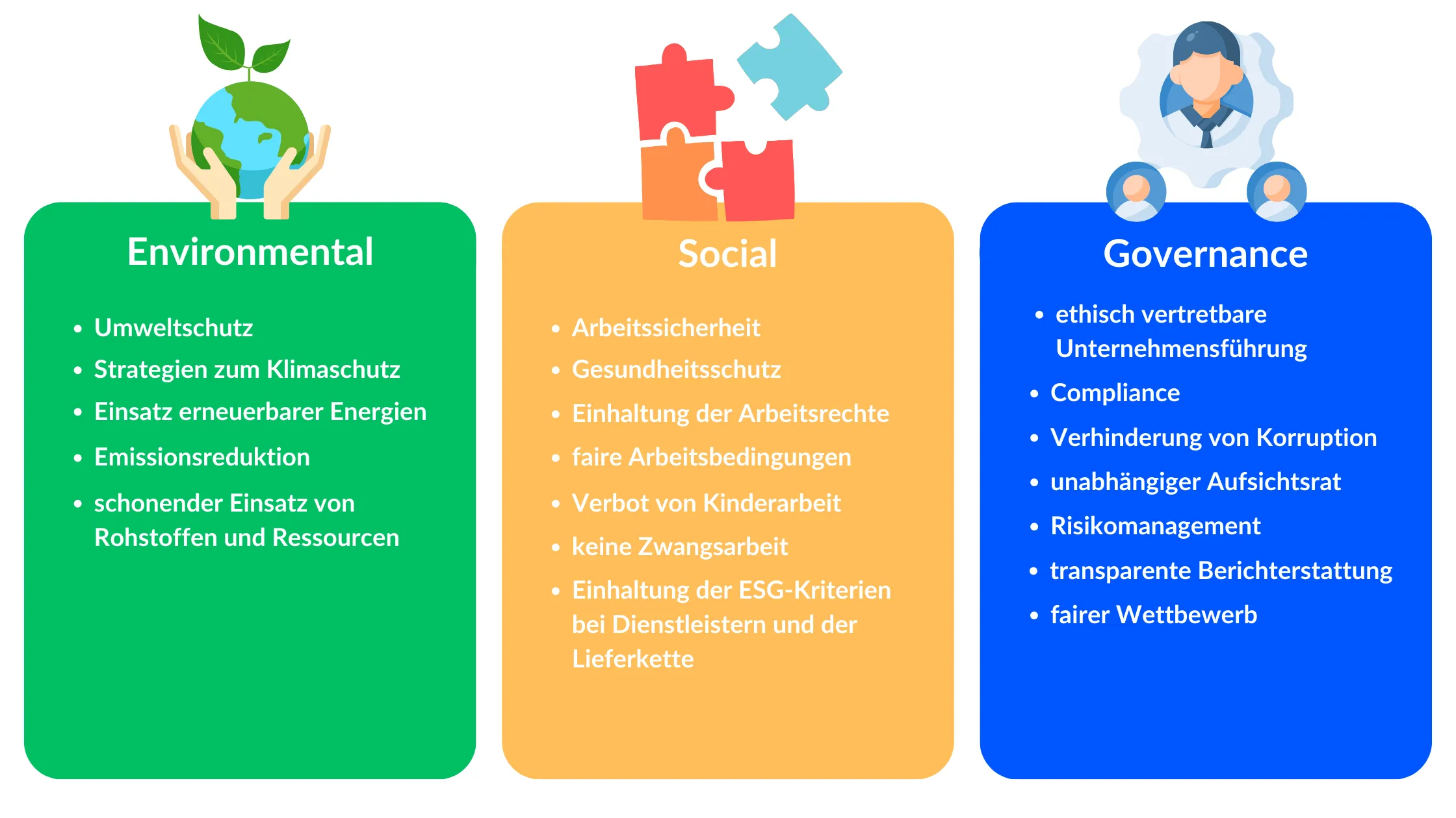 ESG-Kriterien ESG Nachhaltigkeit