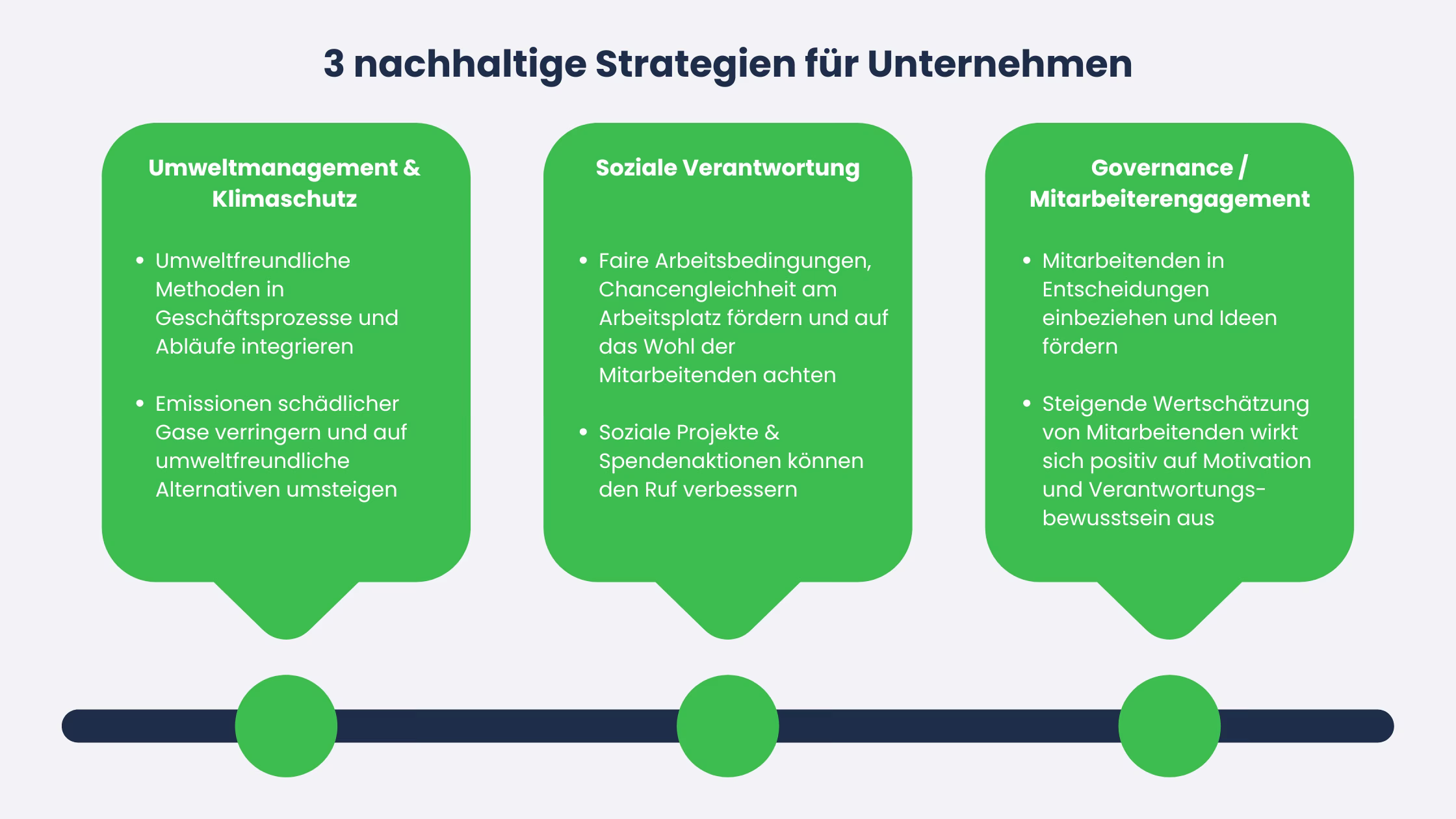 ESG-nachhaltige-Strategien