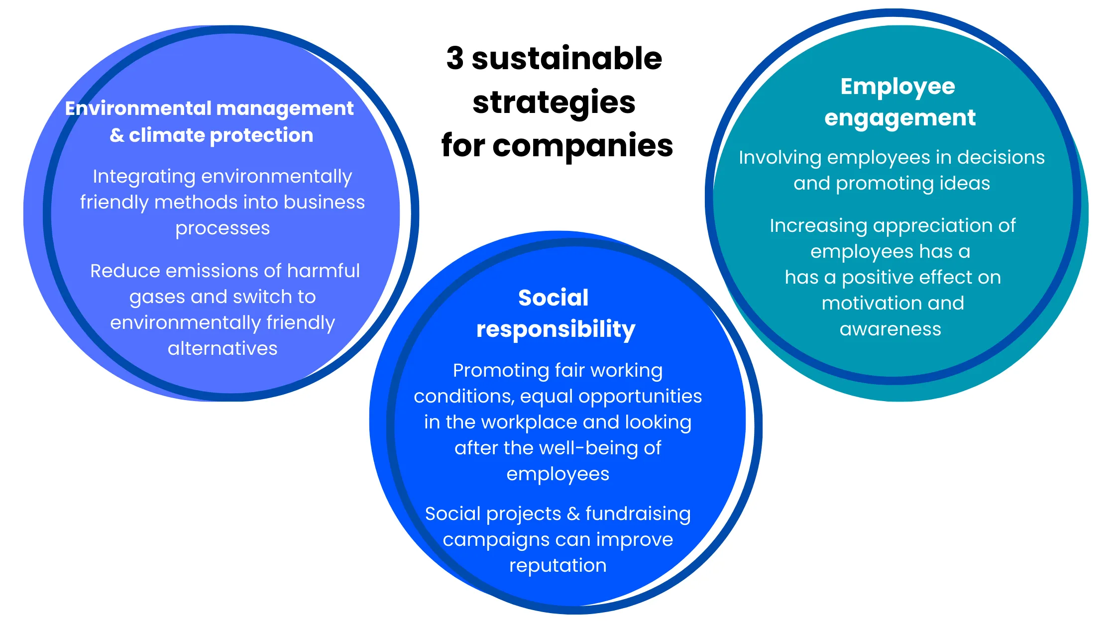 ESG meaning