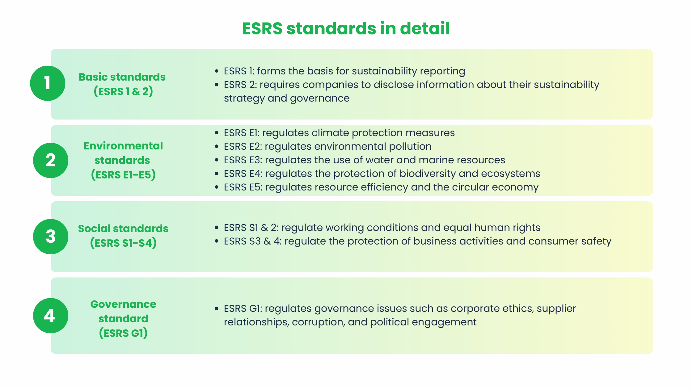 ESRS-detail-standards