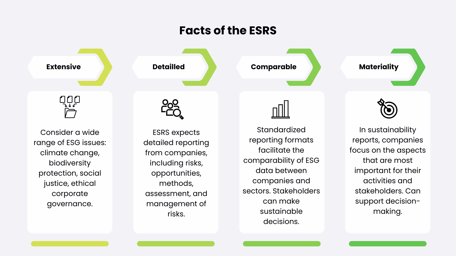 ESRS-facts