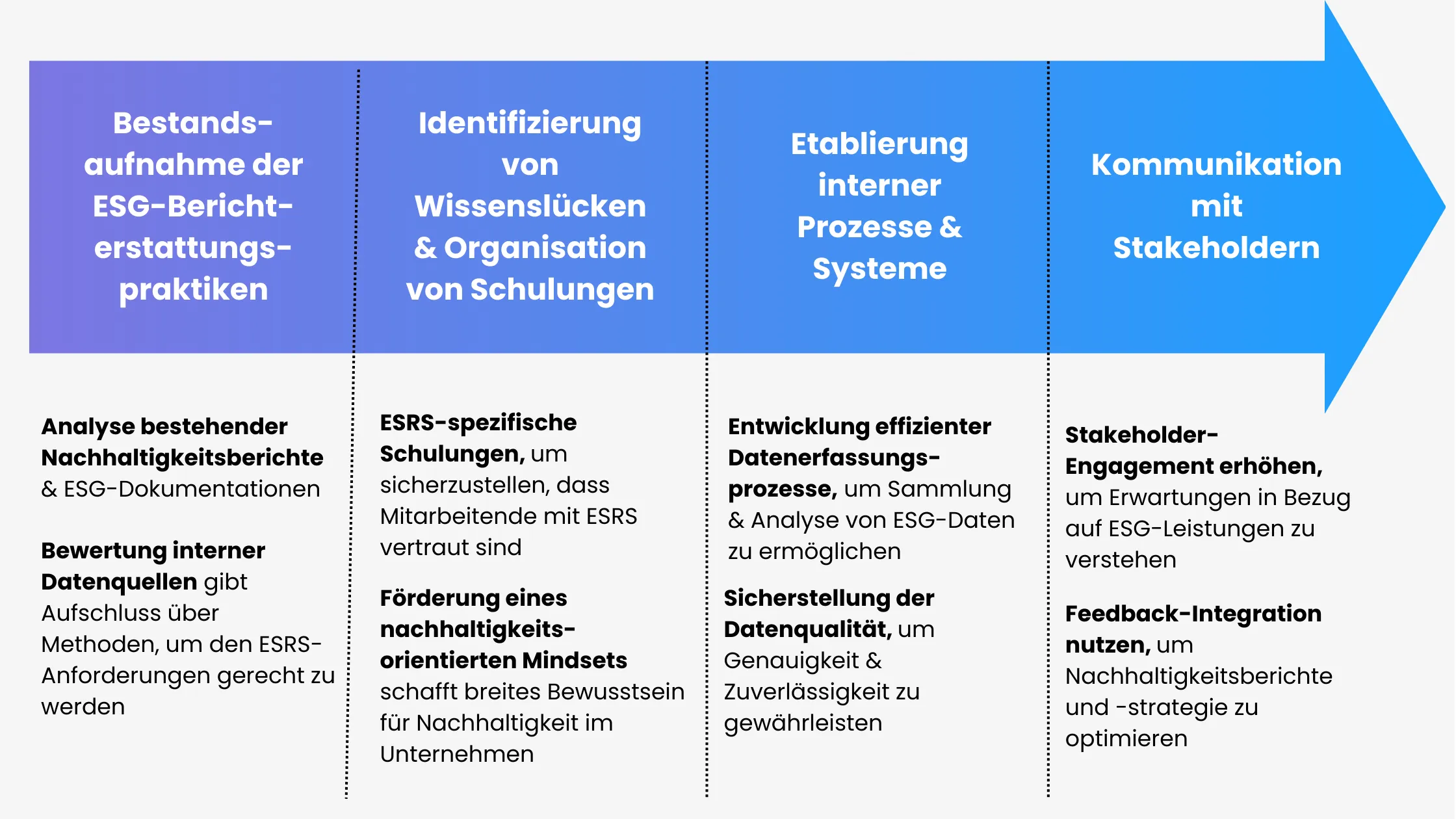ESRS Merkmale