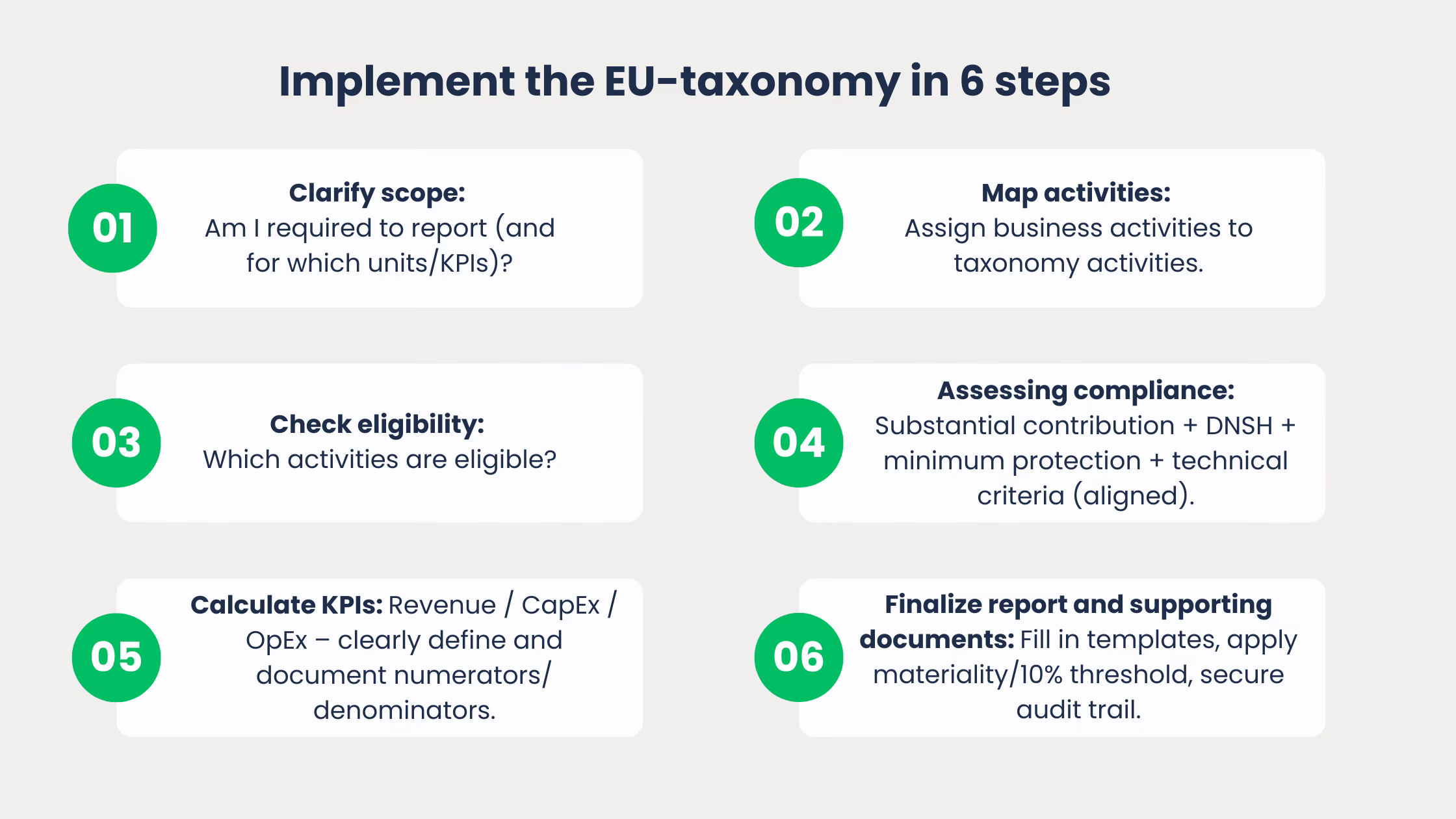 EU-Taxonomie-Implementing
