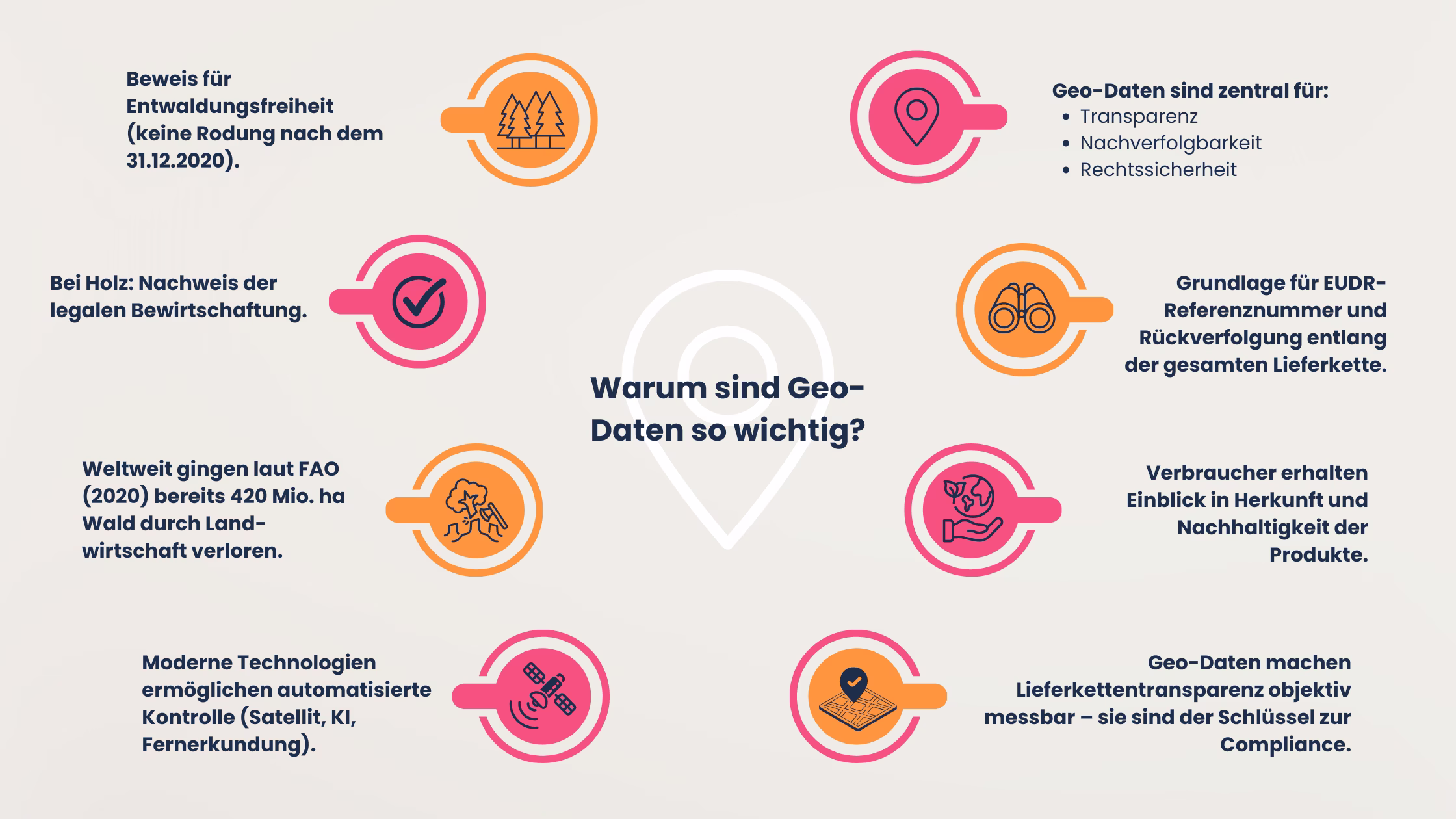 EUDR-Bedeutung-Geodaten