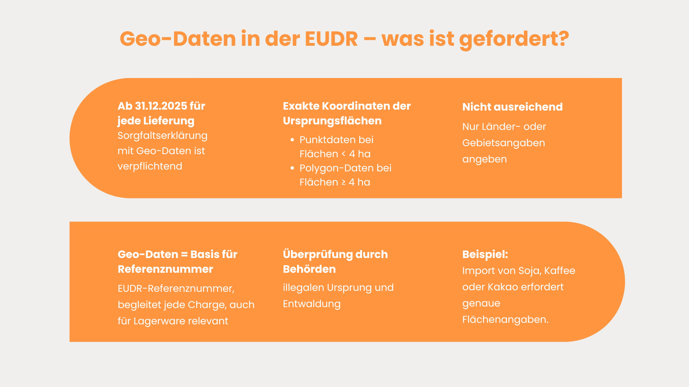 EUDR-Geodaten