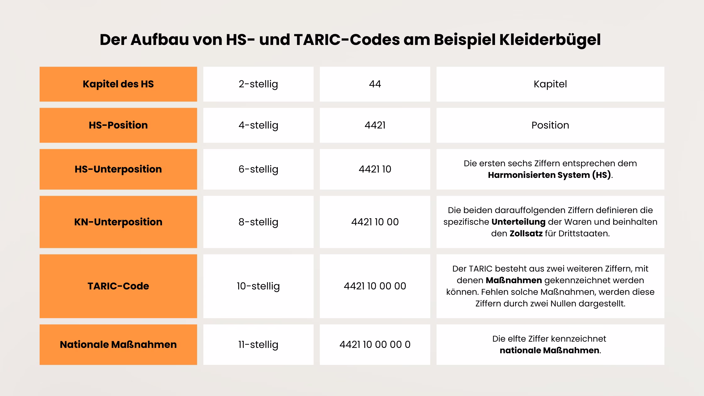EUDR-HS-Code-Taric-Code
