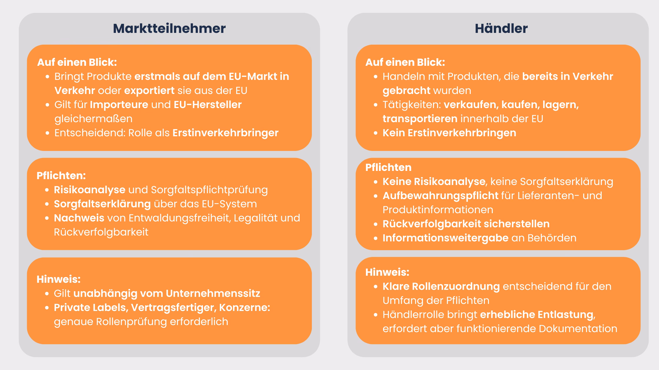 EUDR-Marktteilnehmer-Händler-Sorgfaltspflichten