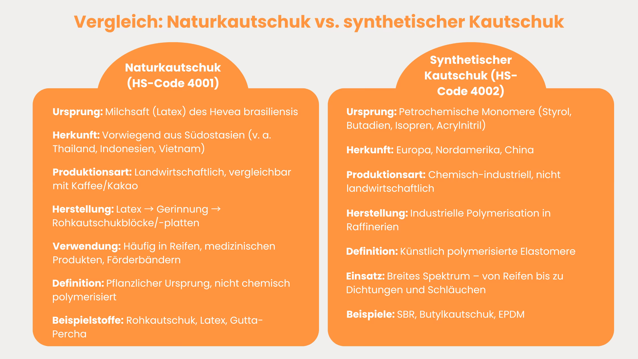 EUDR-Vergleiche-Naturkautschuk-synthetischer-Kautschuk