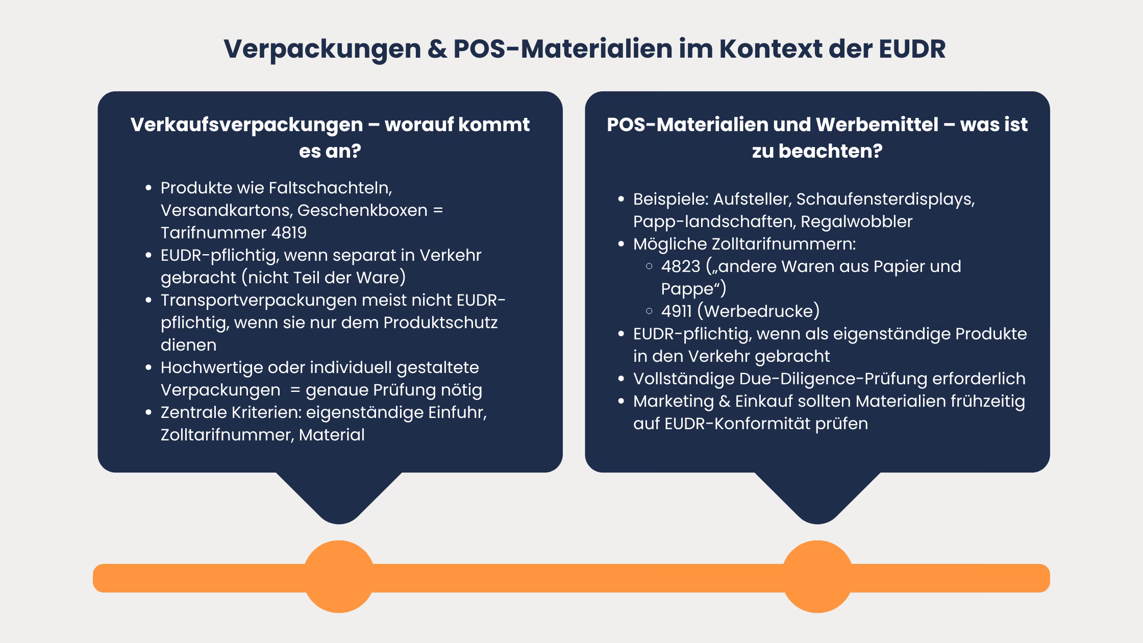 EUDR-Verpackungen-POS-Material