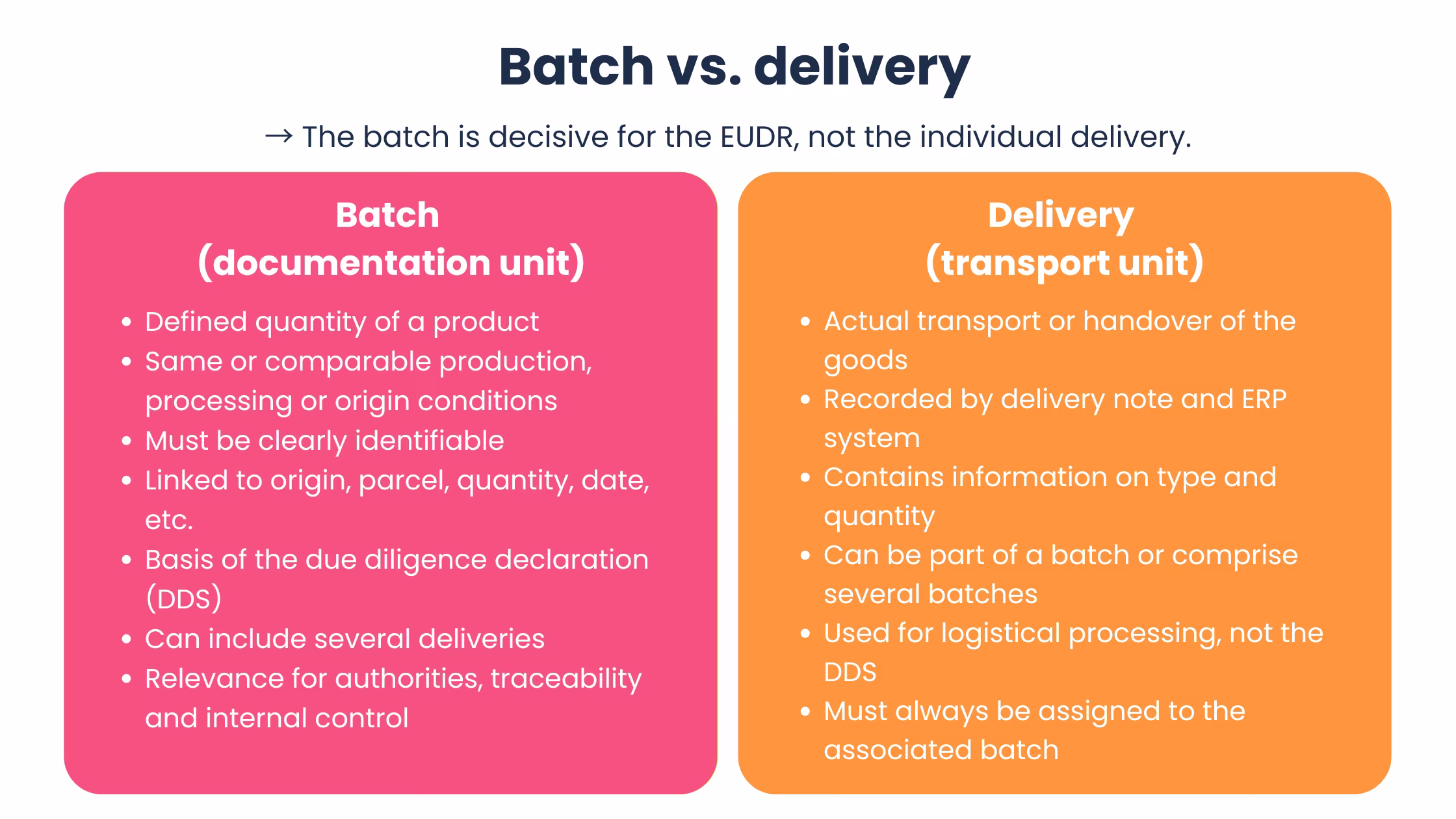 EUDR-batch-delivery