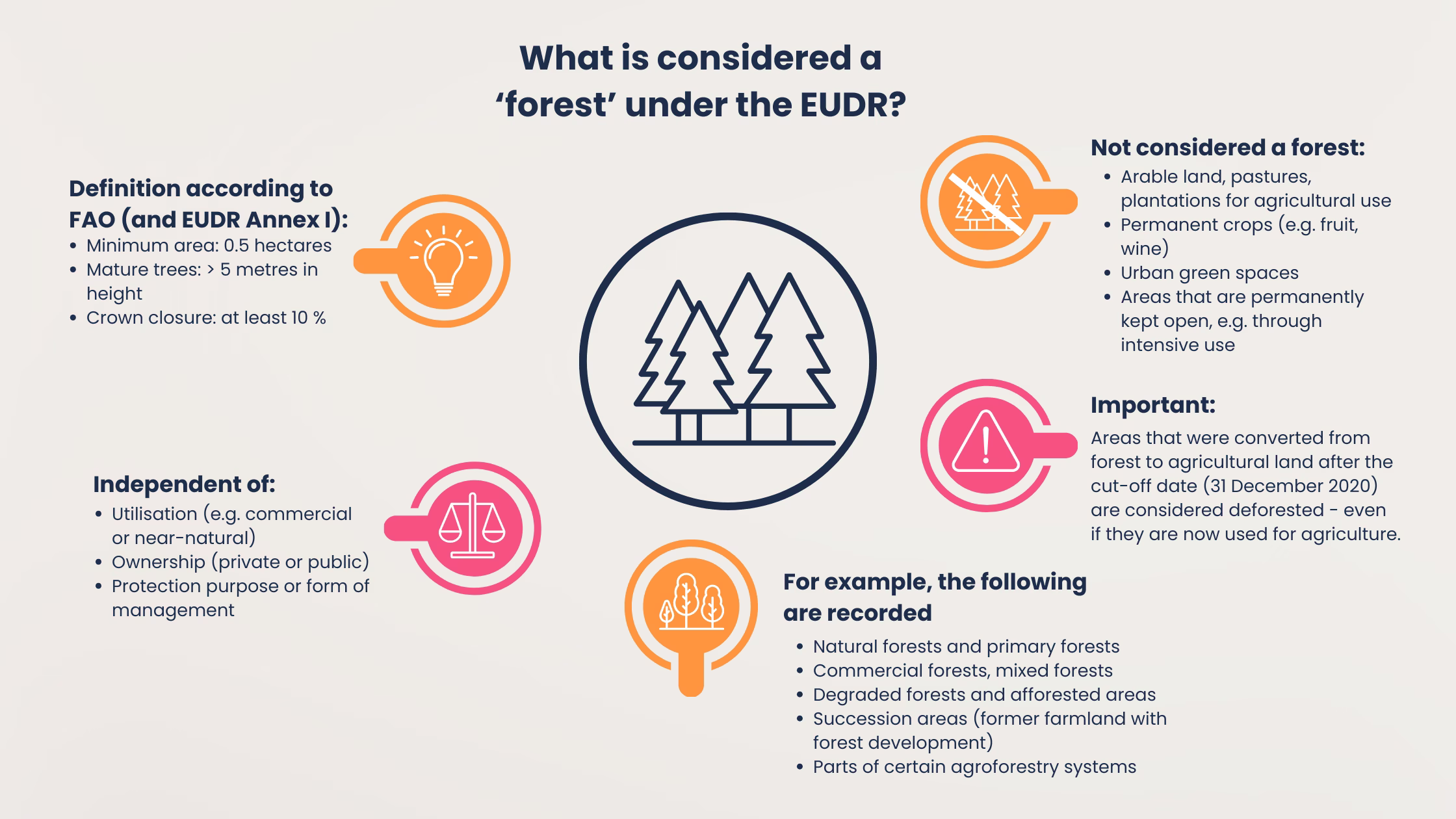 EUDR-forest-definition