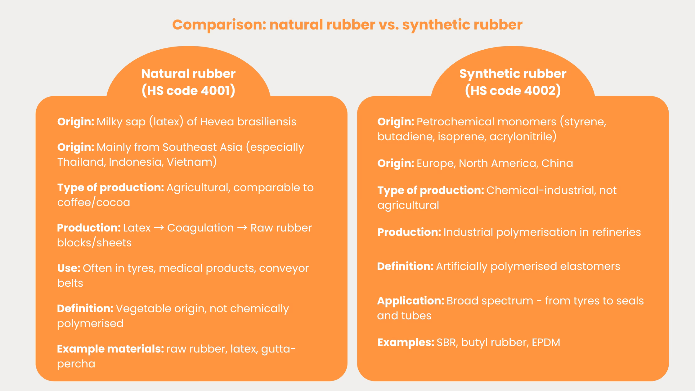 EUDR-natural-synthetic-rubber
