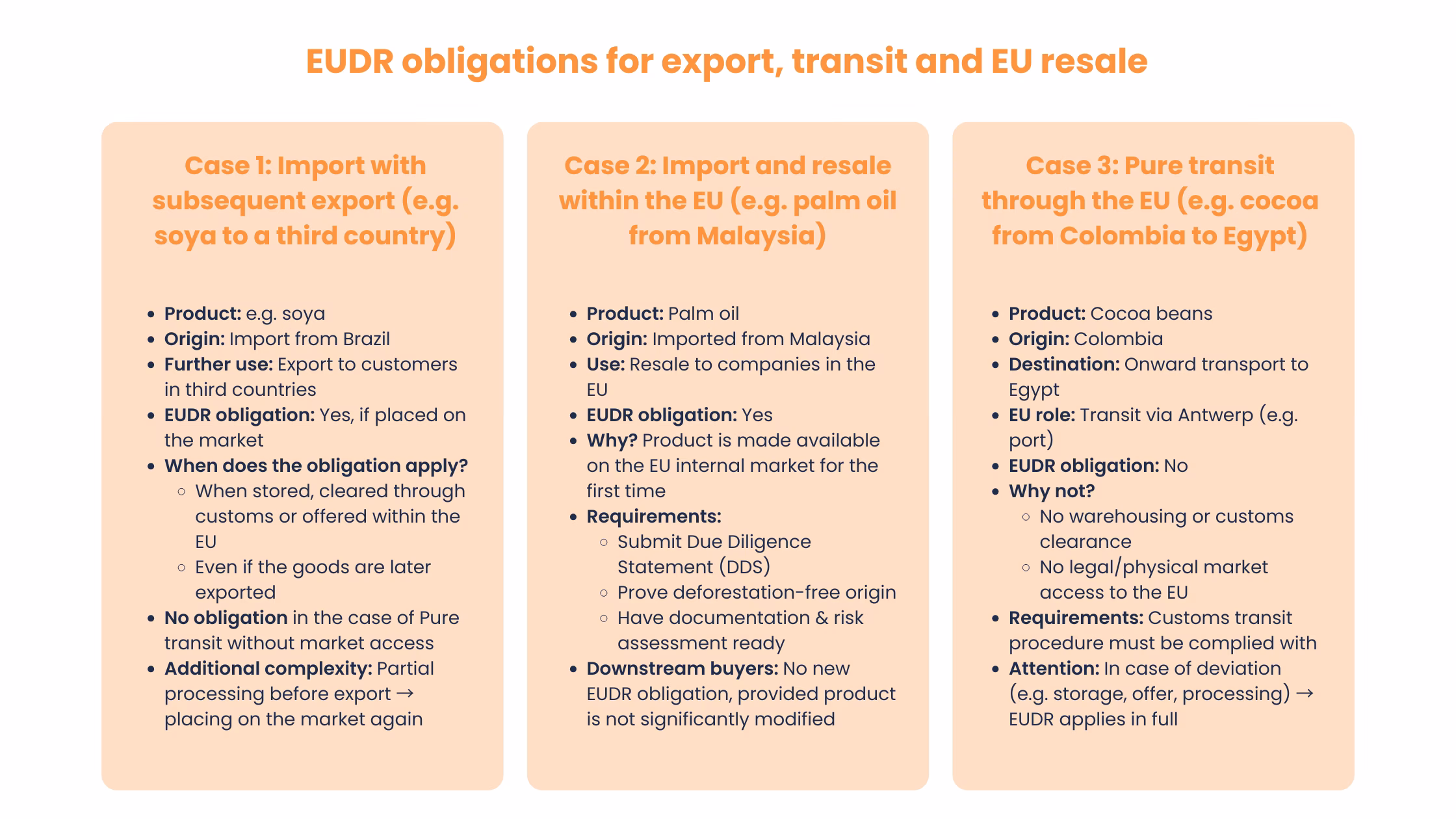 EUDR-obligations-export