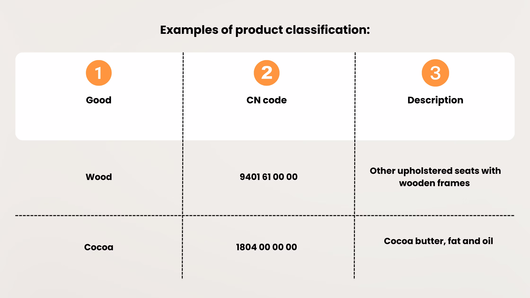 EUDR-product-classification