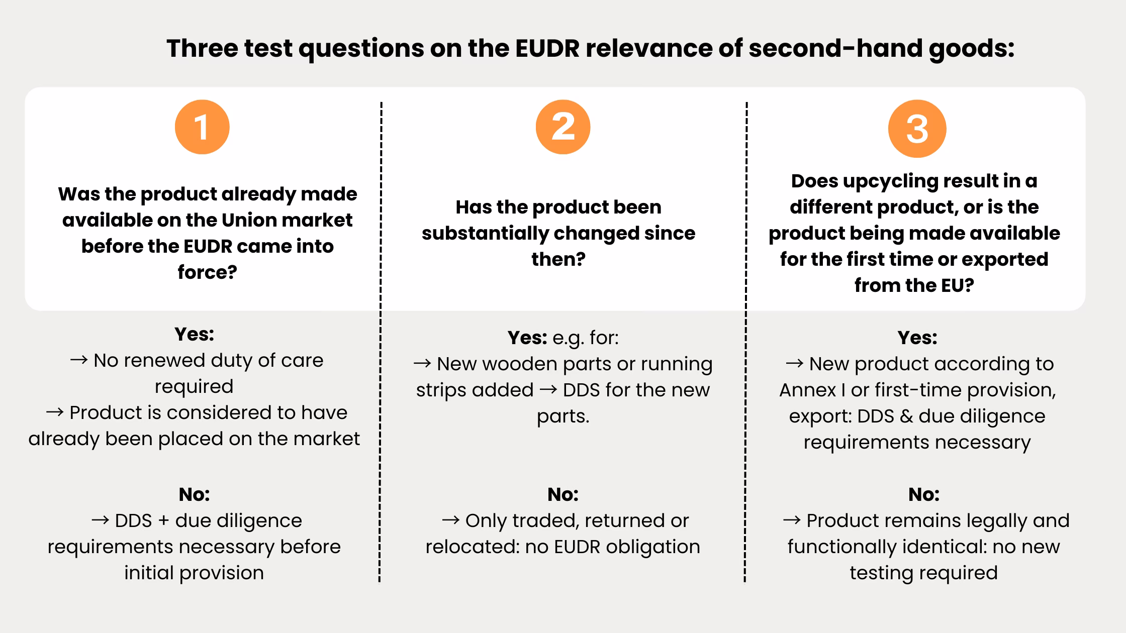 EUDR-test-questions
