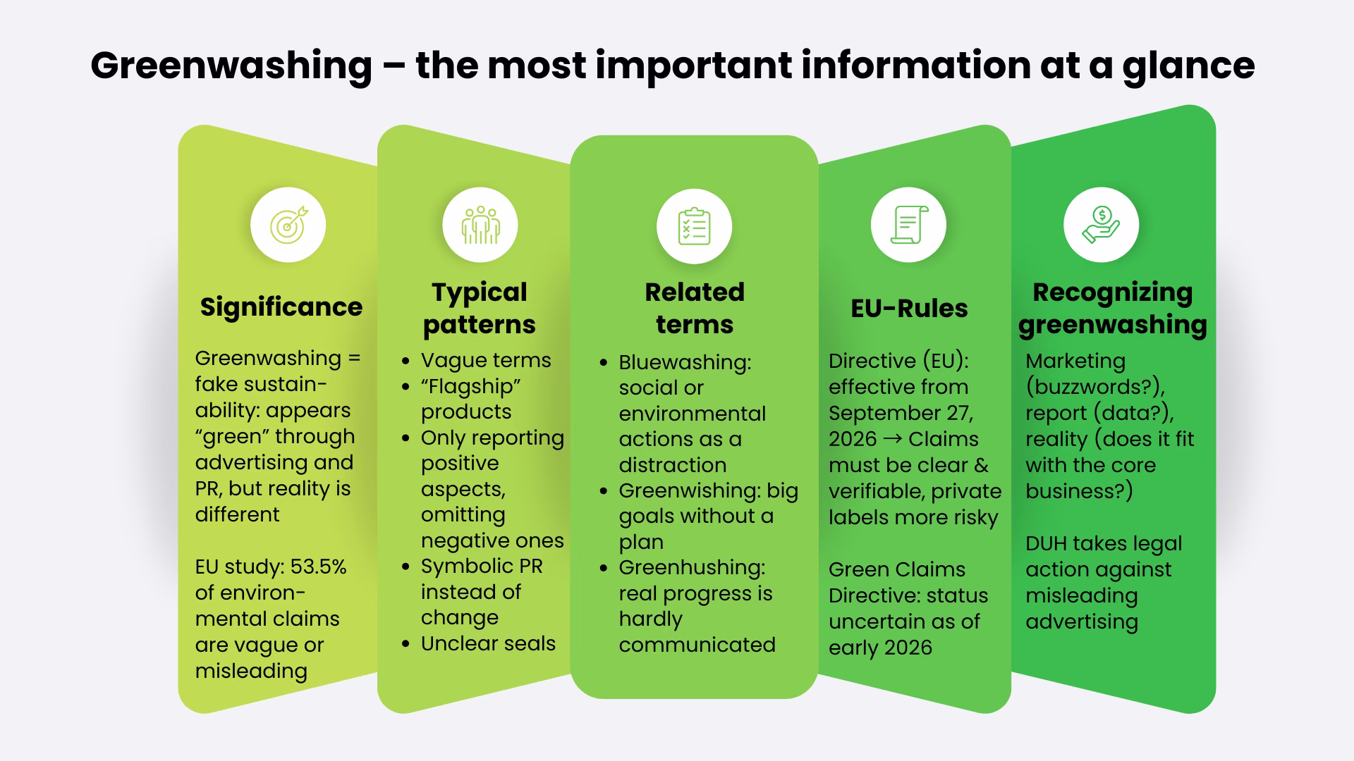 Greenwashing-overview