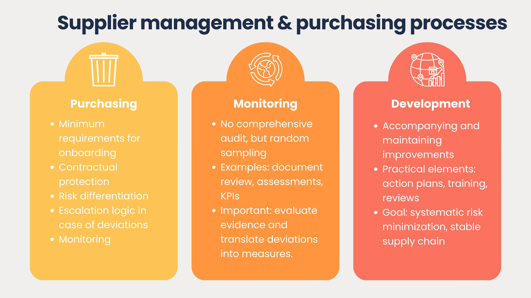LkSG-supplier-management