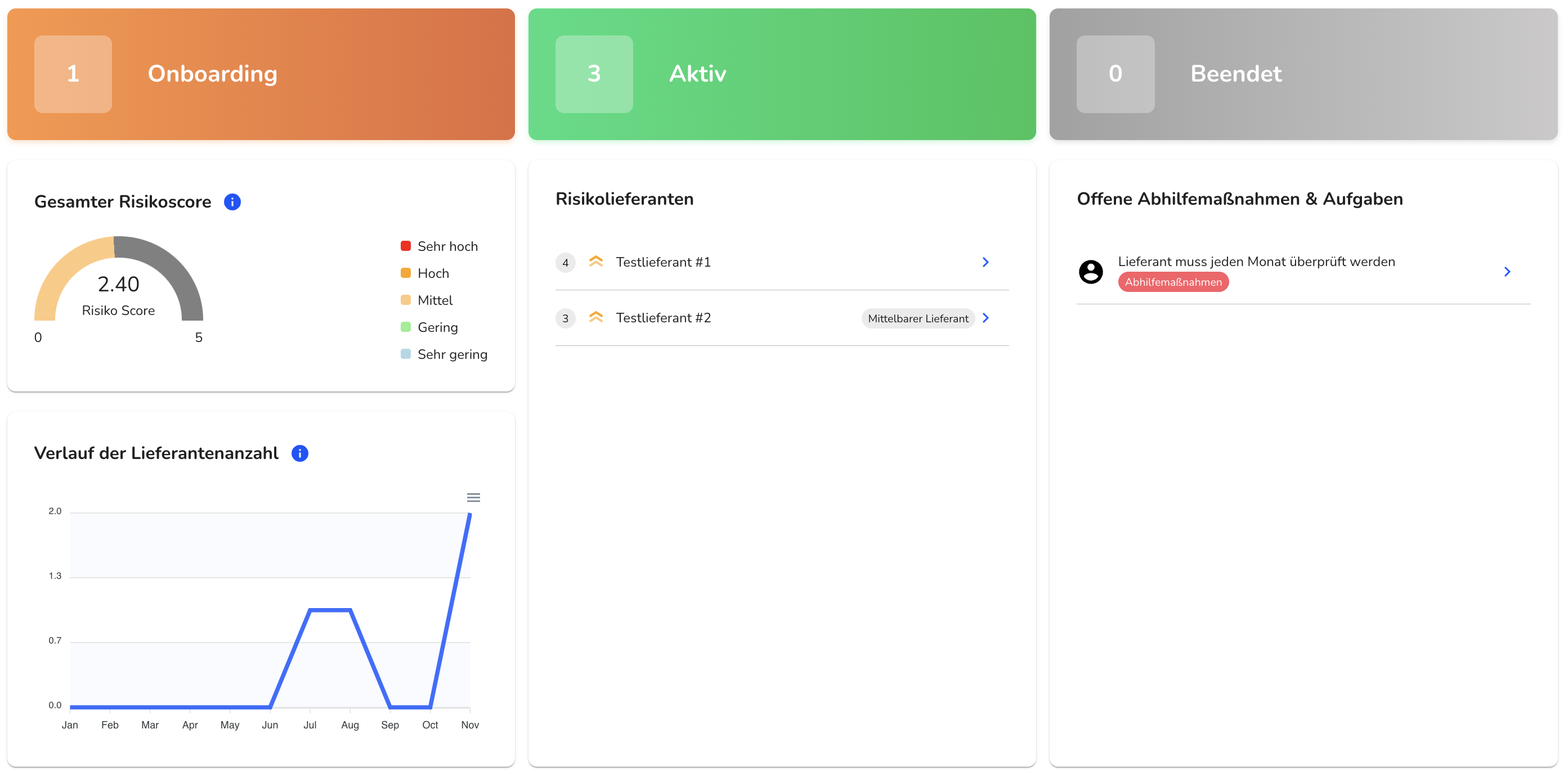 Maßgeschneidertes Dashboard