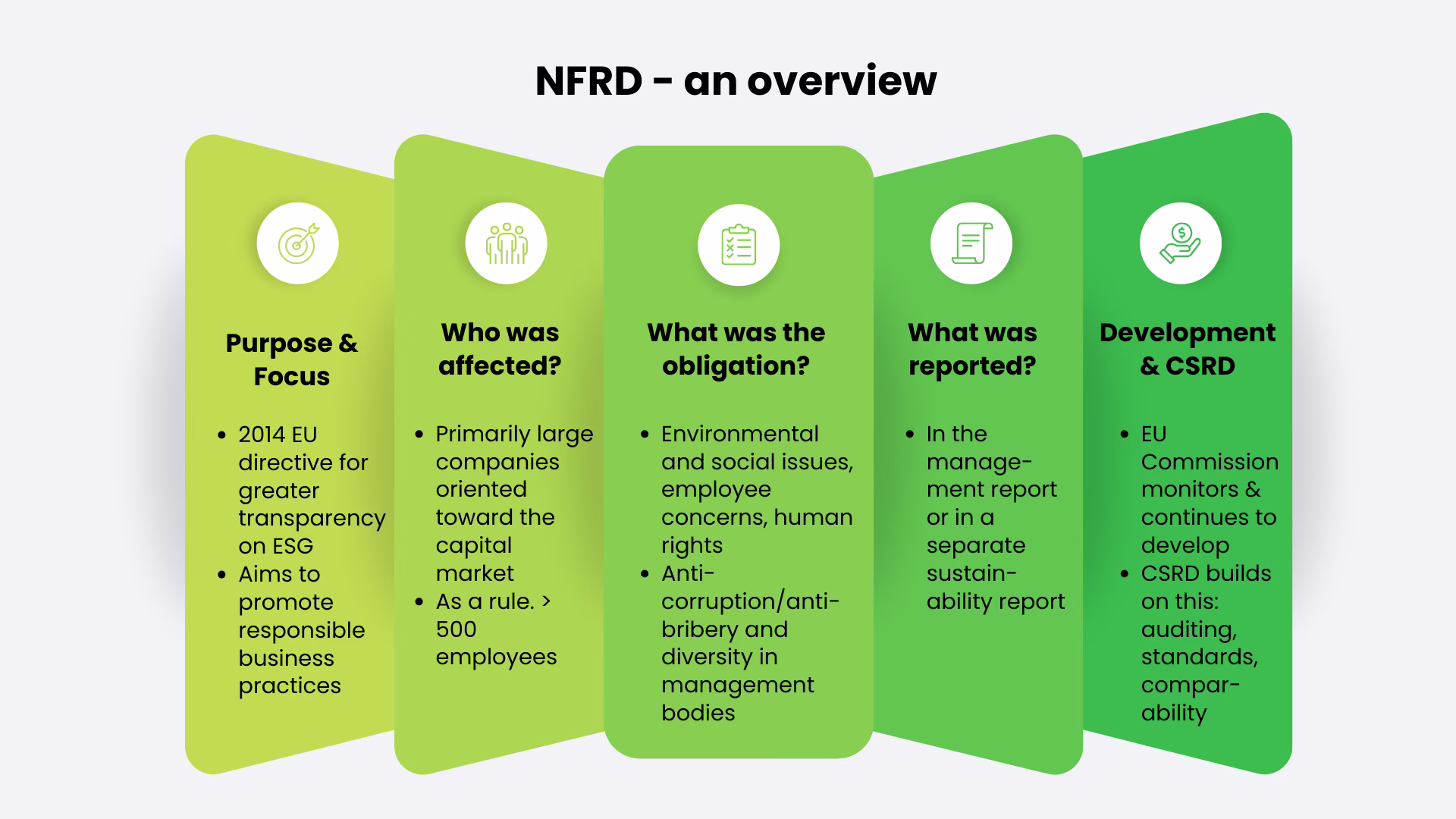 NFRD-overview