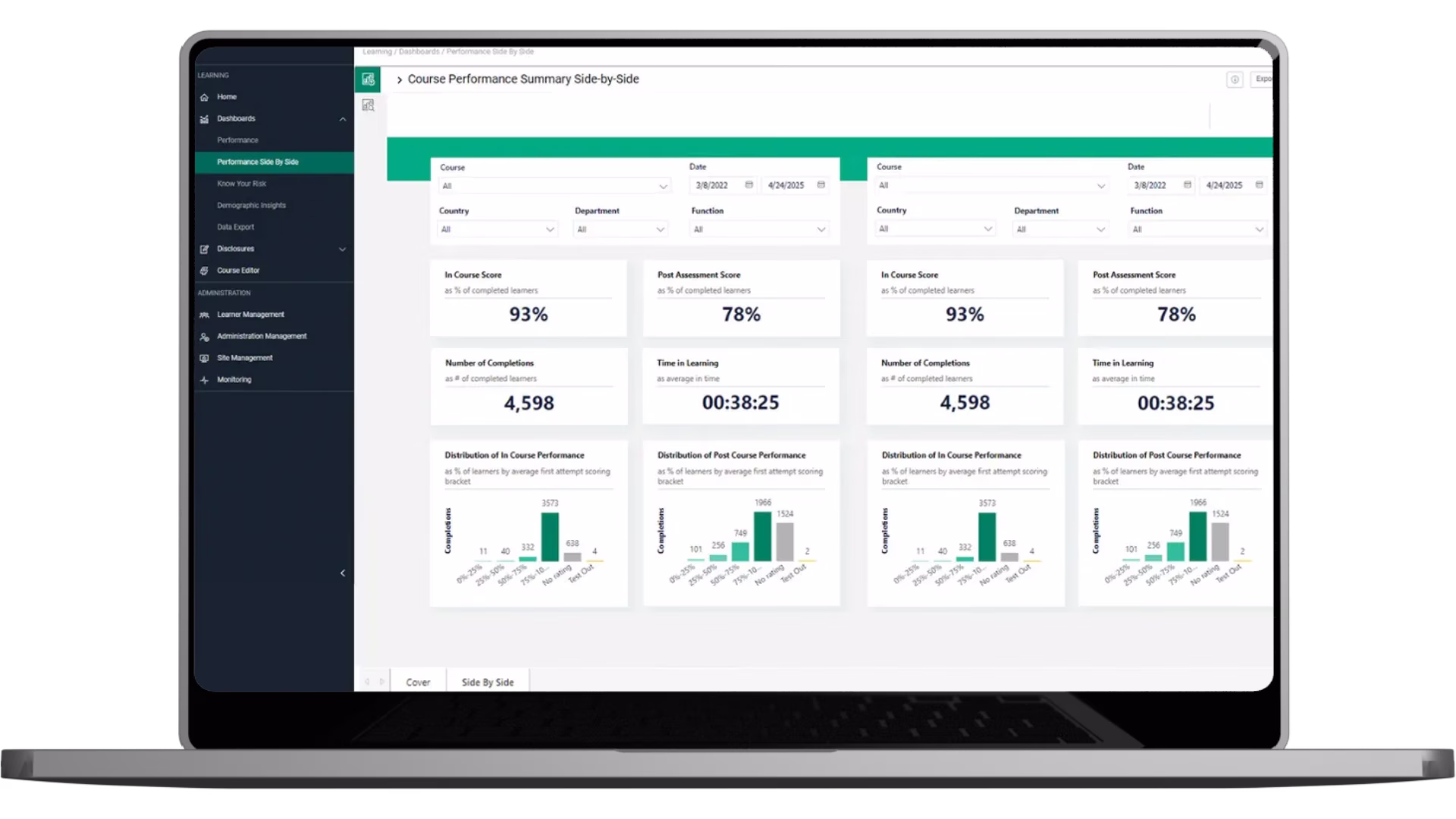 Performance Übersicht Trainingsmodul