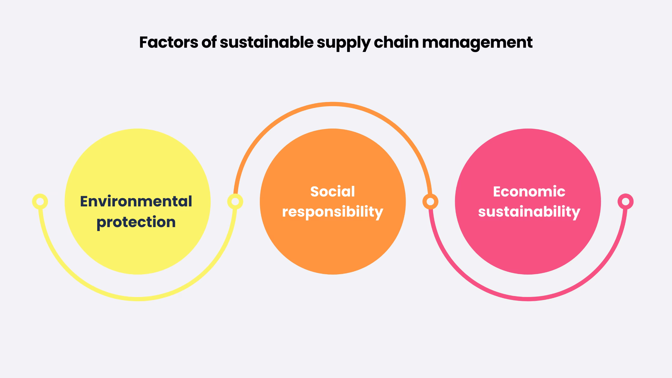 SCM-Sustainability