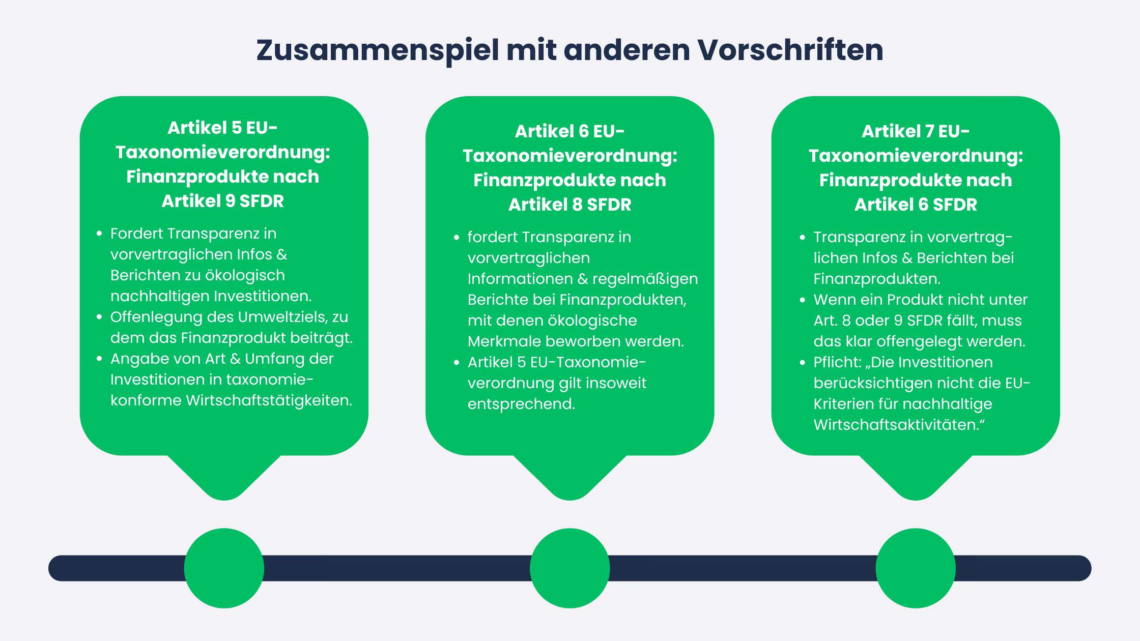 SFDR-andere-Vorschriften