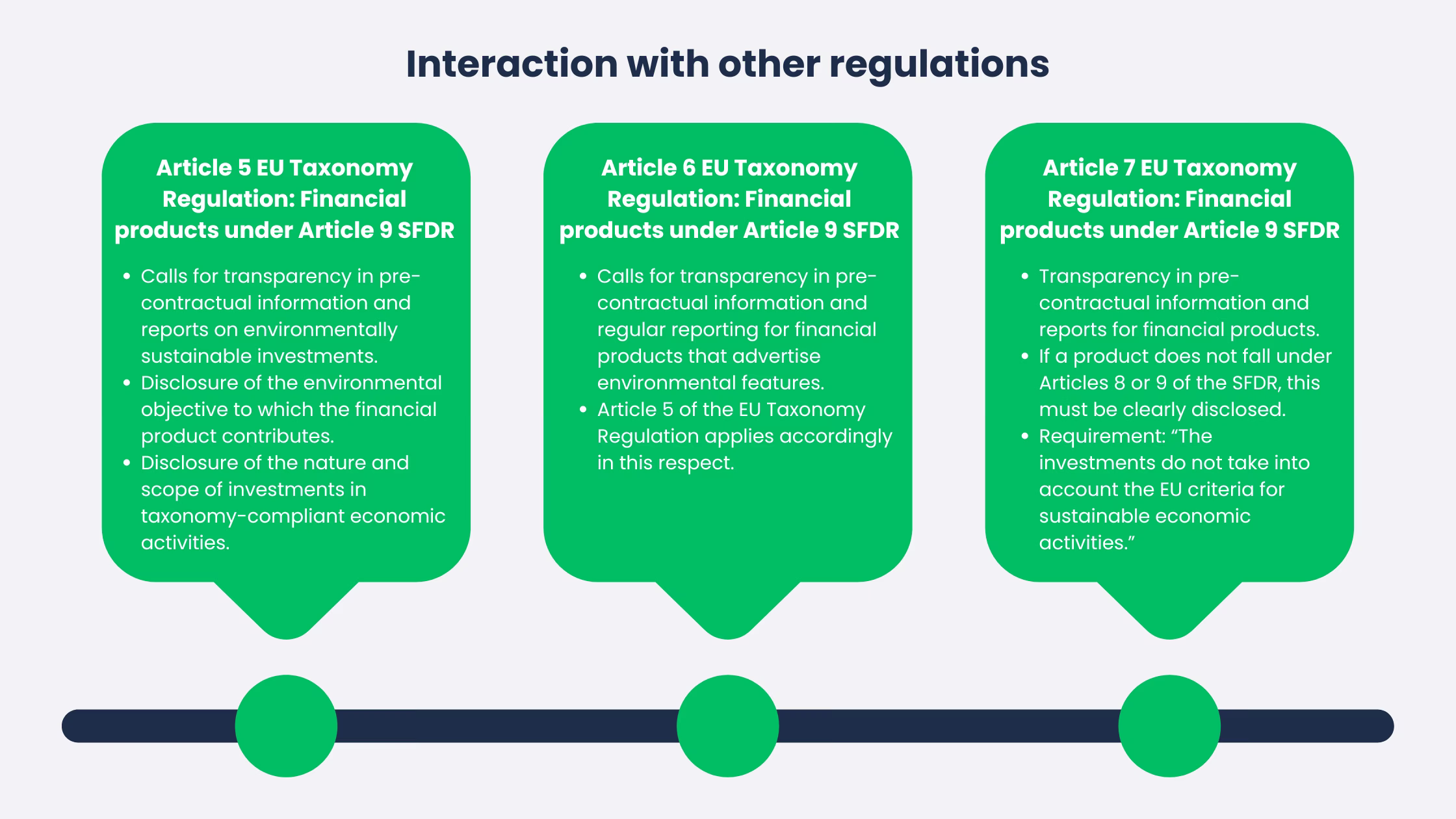 SFDR-interaction-other-regulationas