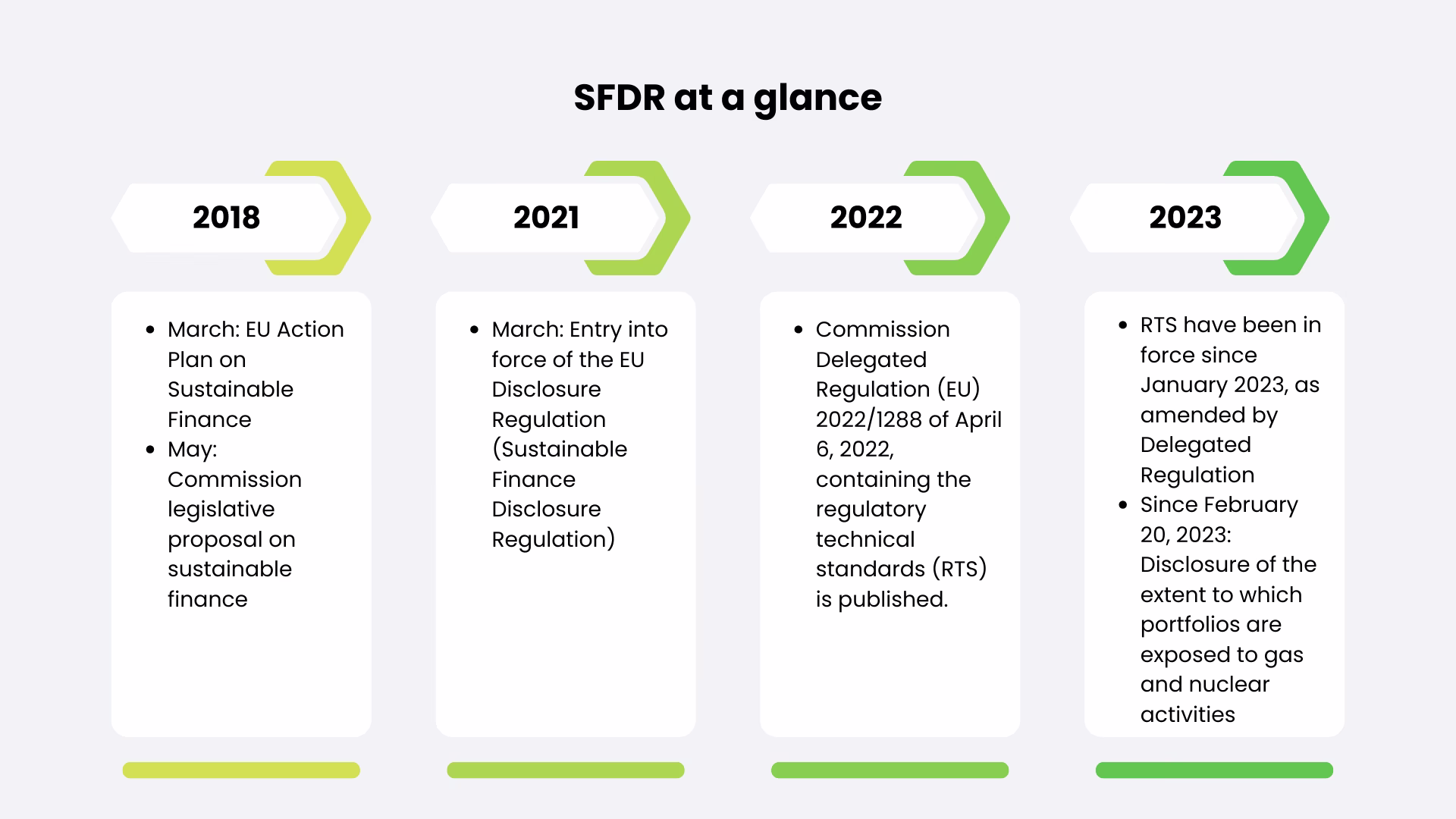 SFDR-overview
